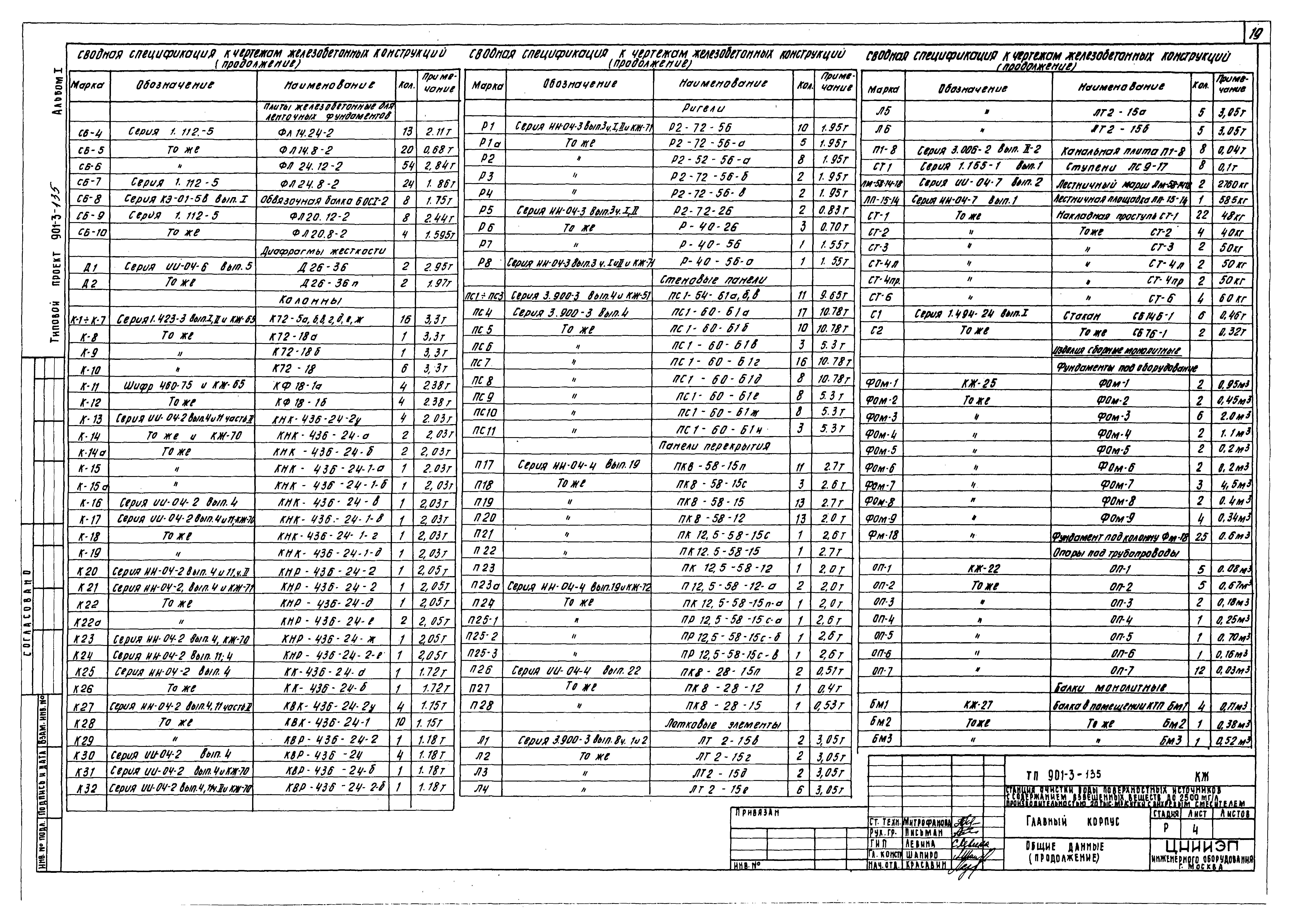 Типовой проект 901-3-135