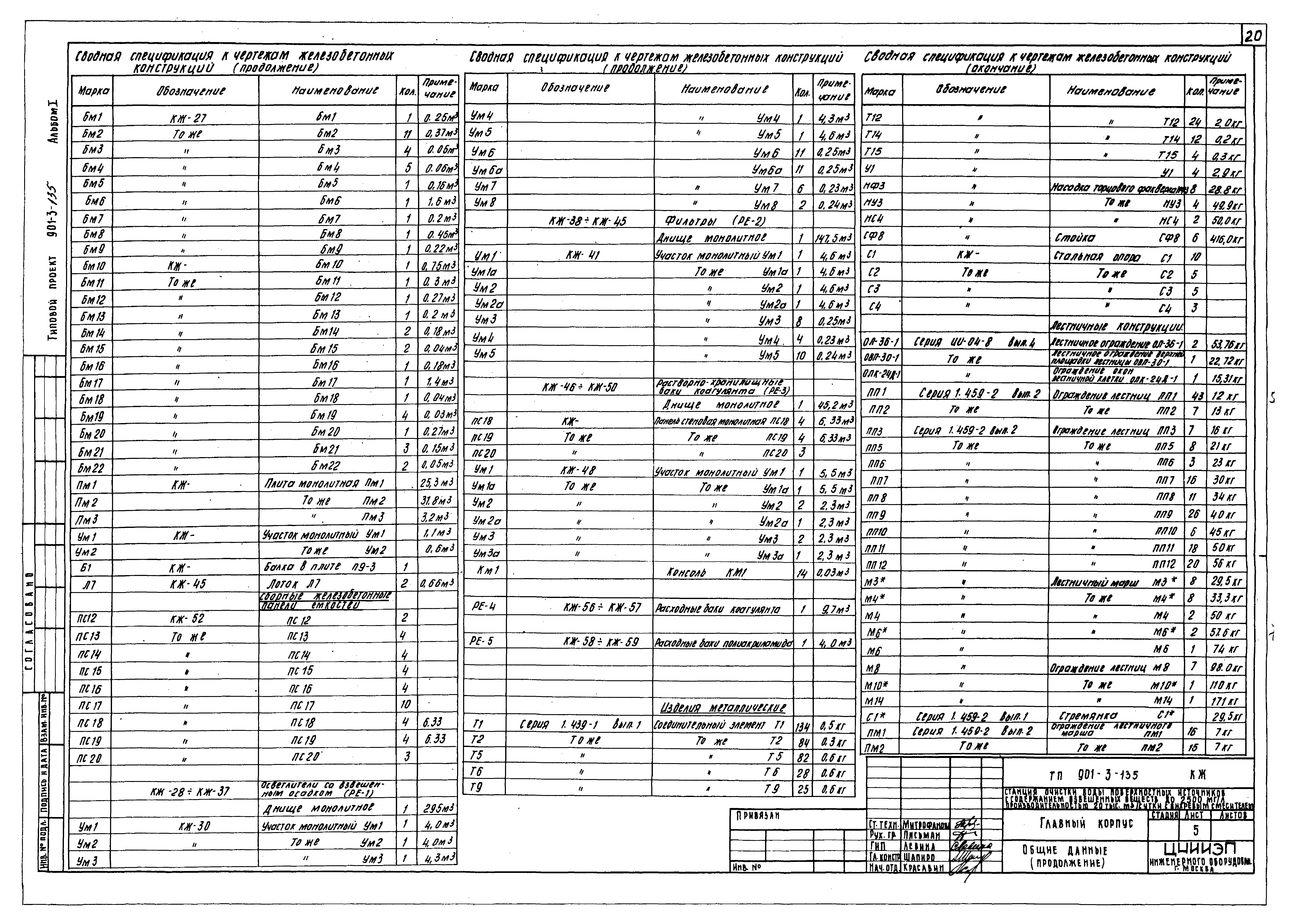 Типовой проект 901-3-135