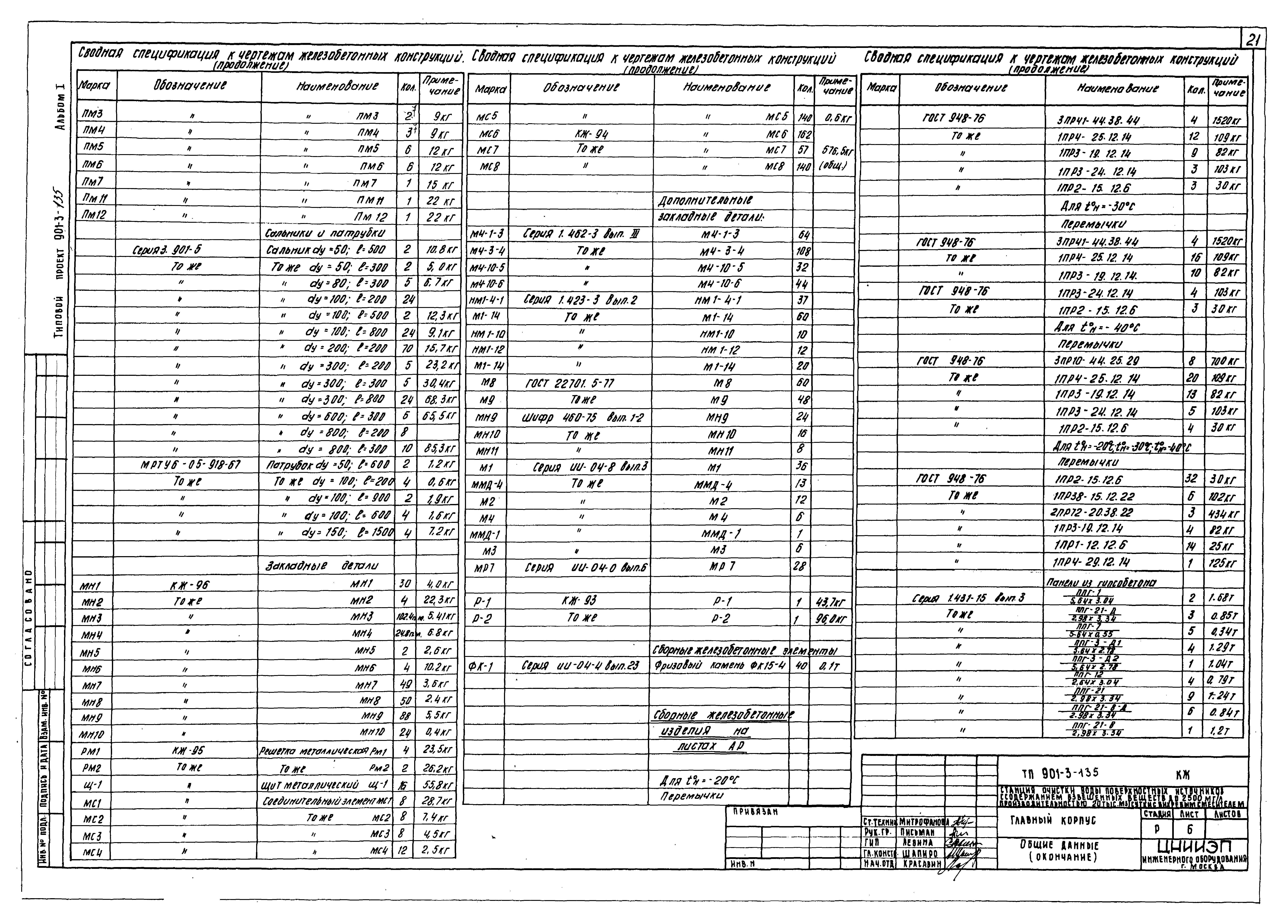 Типовой проект 901-3-135