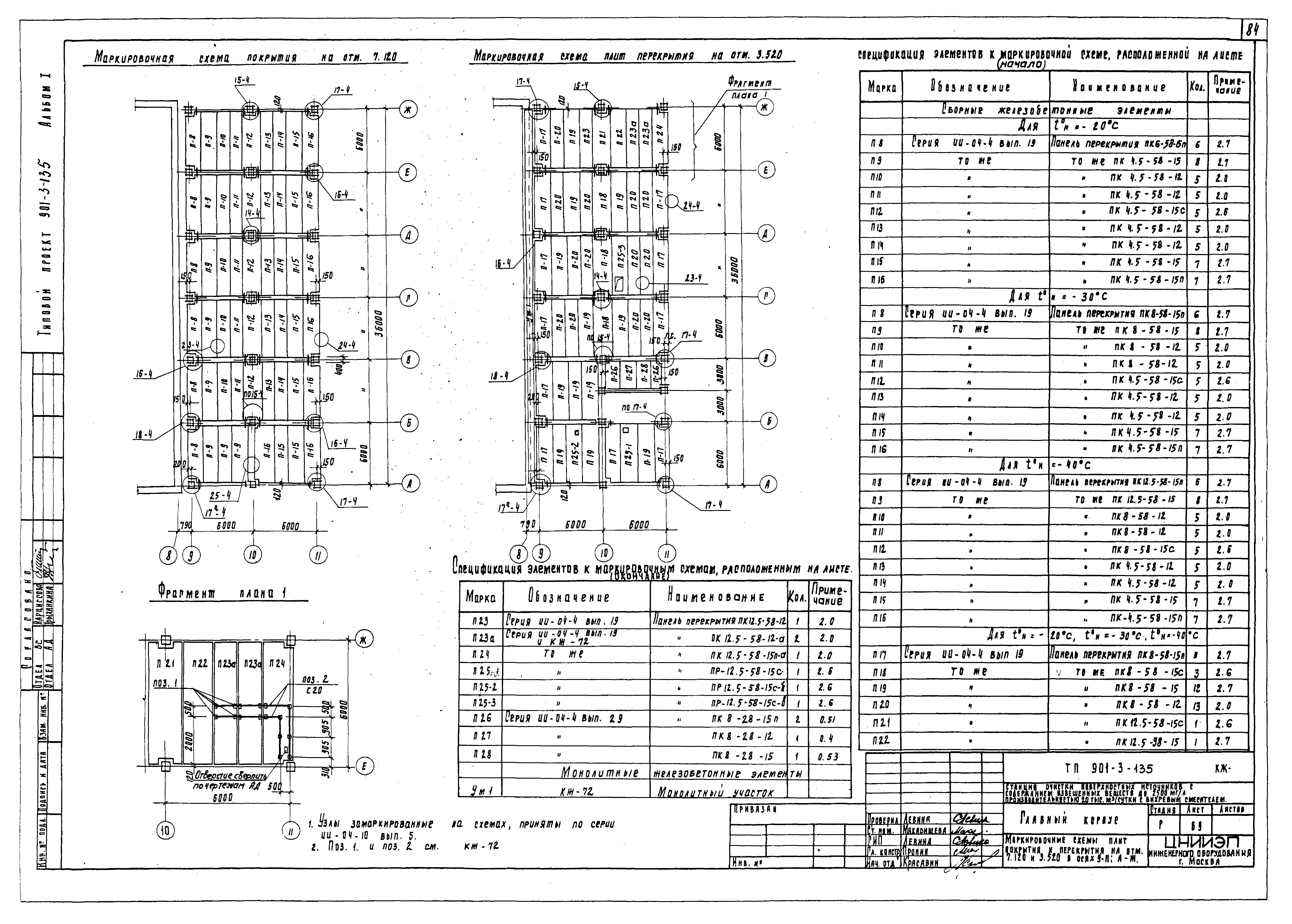 Типовой проект 901-3-135