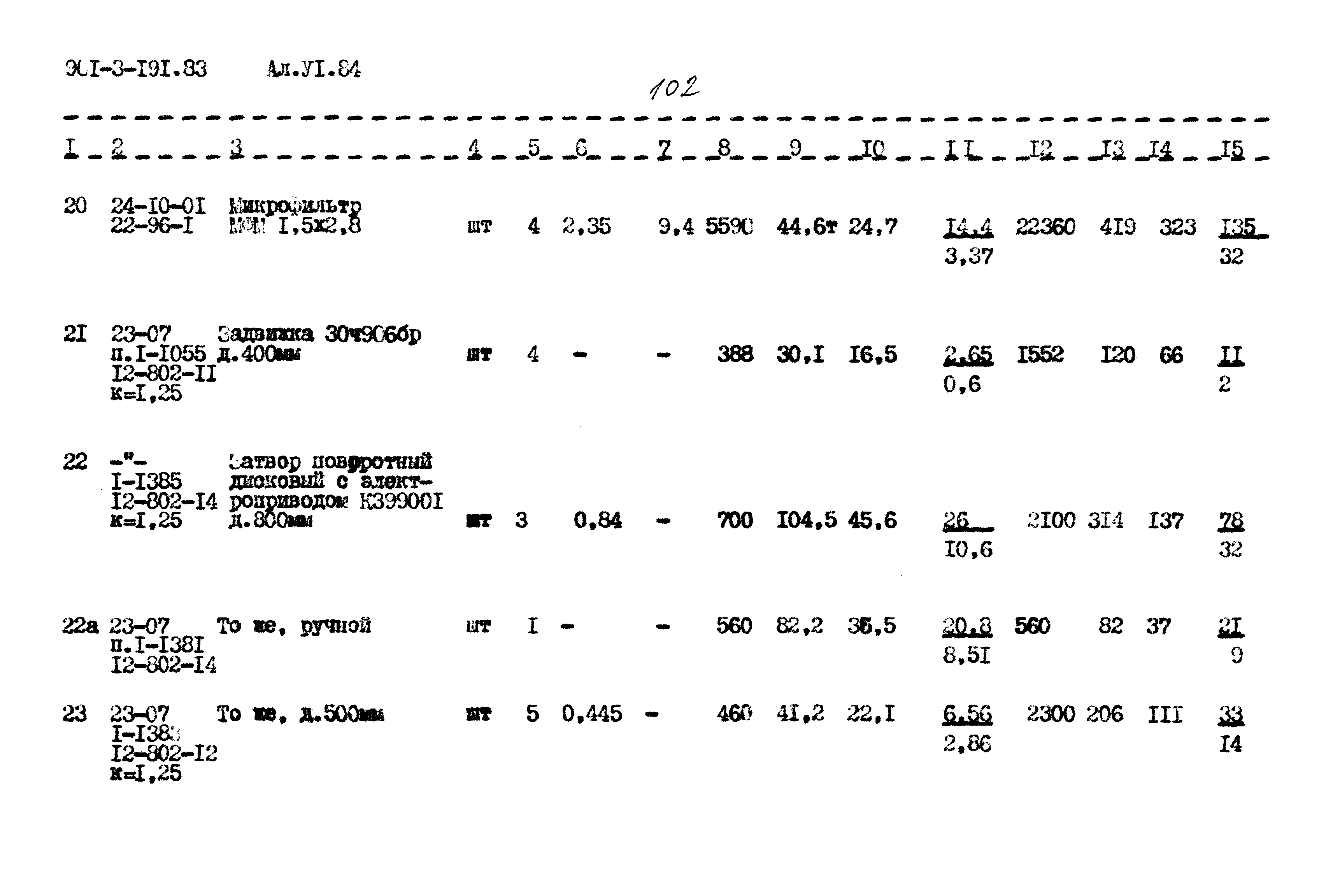 Типовой проект 901-3-191.83