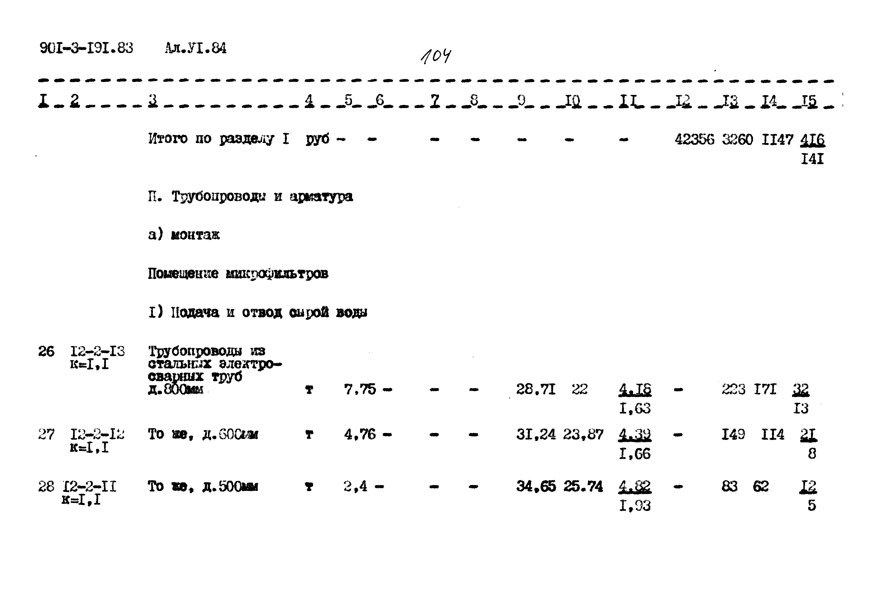 Типовой проект 901-3-191.83