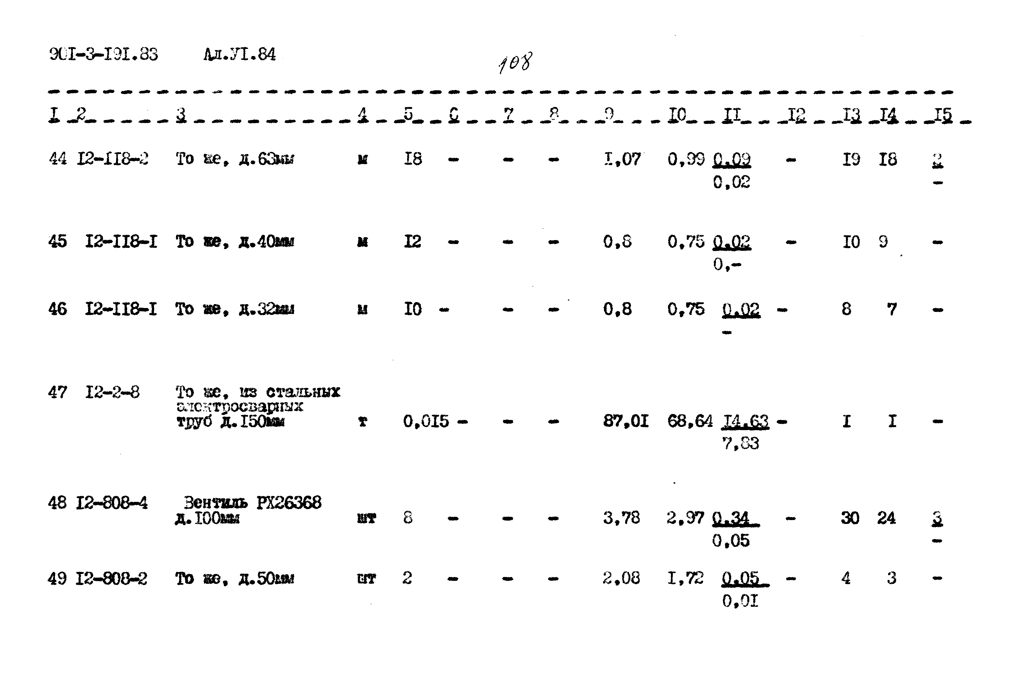 Типовой проект 901-3-191.83