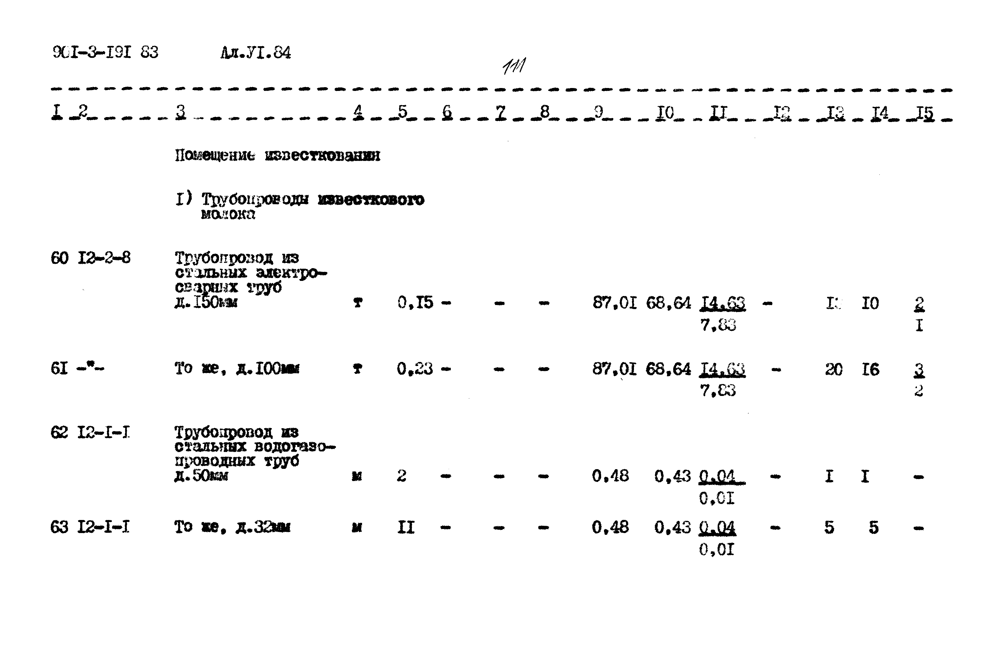 Типовой проект 901-3-191.83