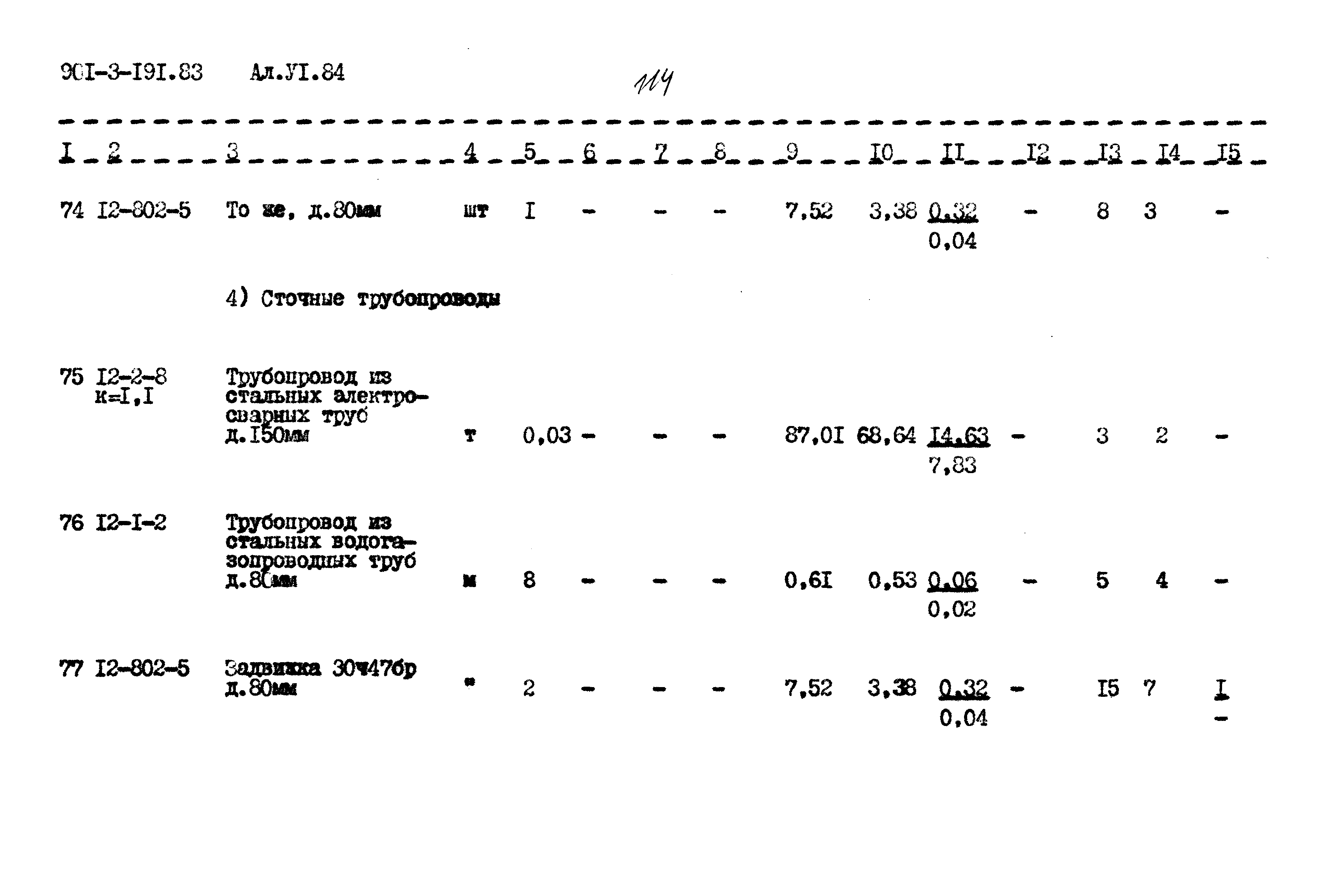 Типовой проект 901-3-191.83