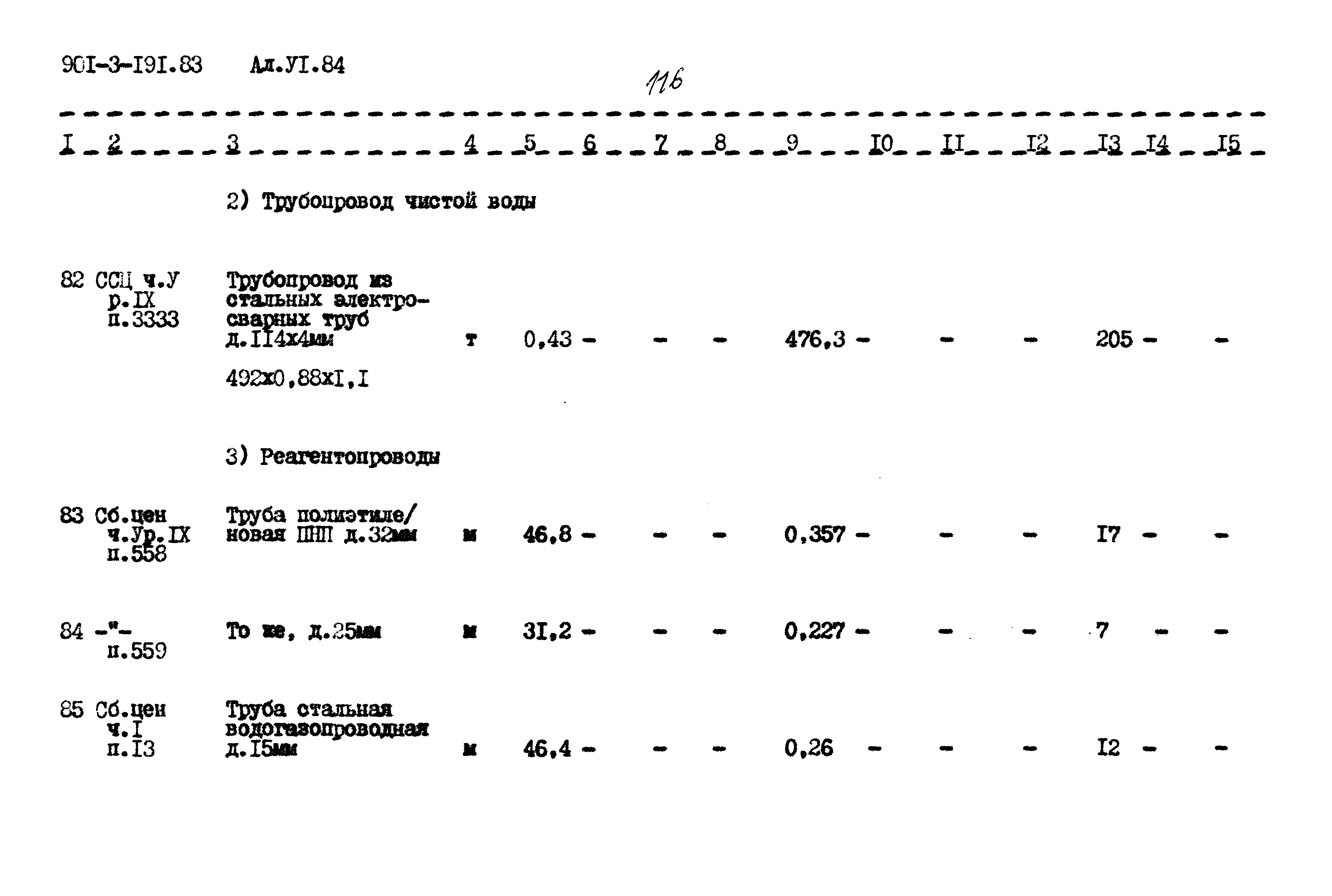 Типовой проект 901-3-191.83