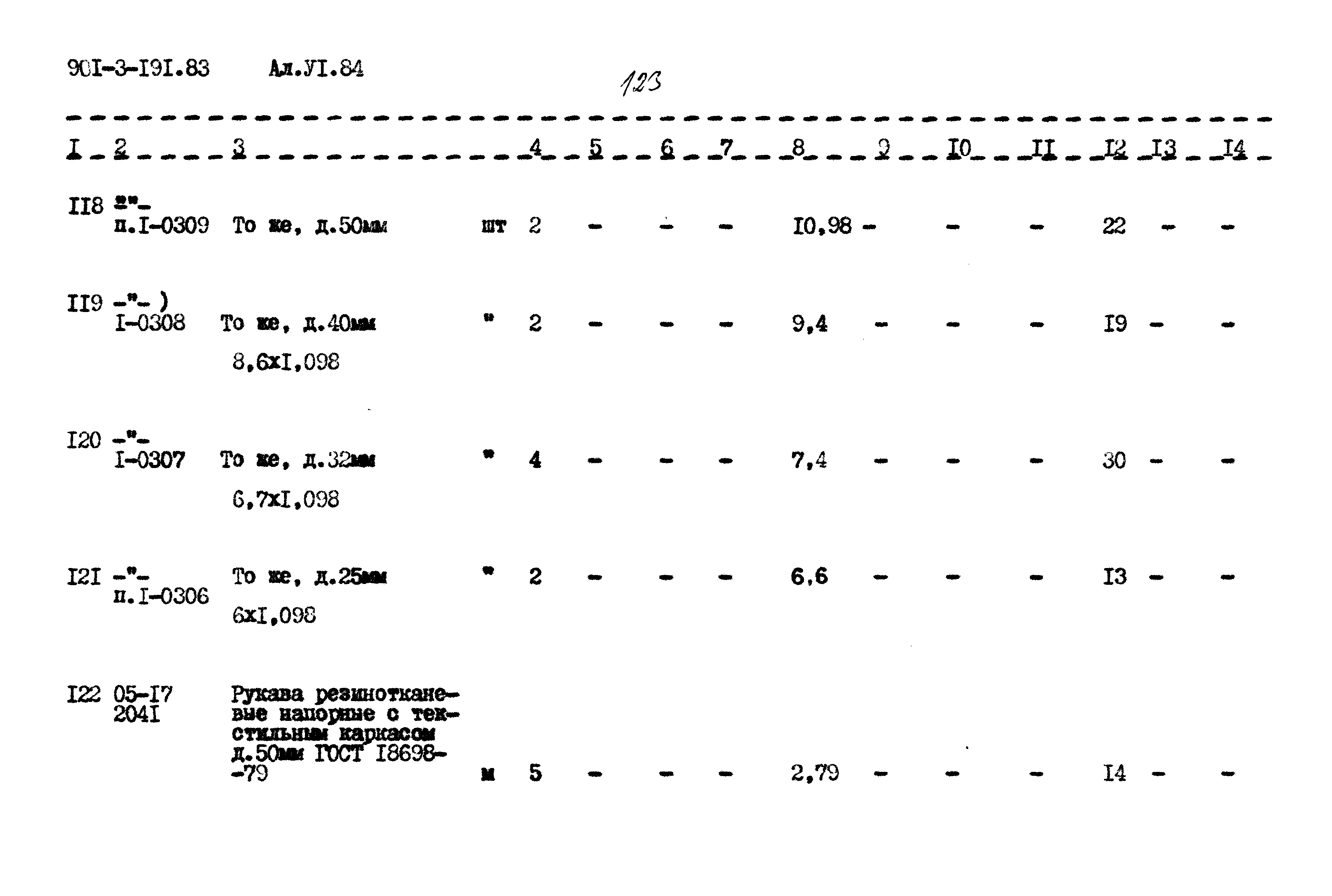 Типовой проект 901-3-191.83