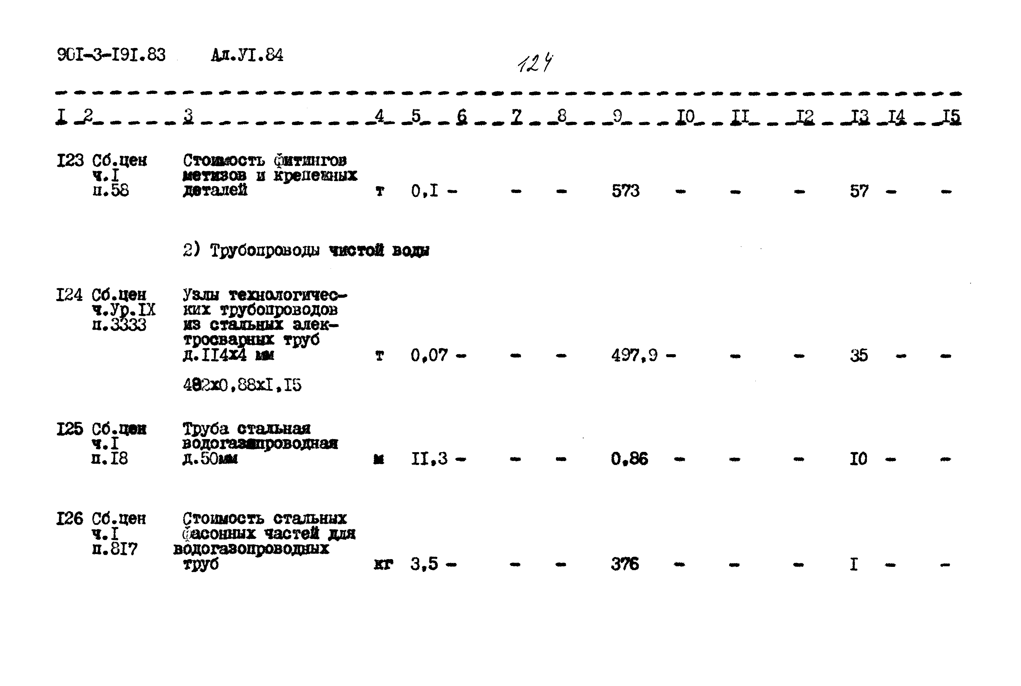 Типовой проект 901-3-191.83
