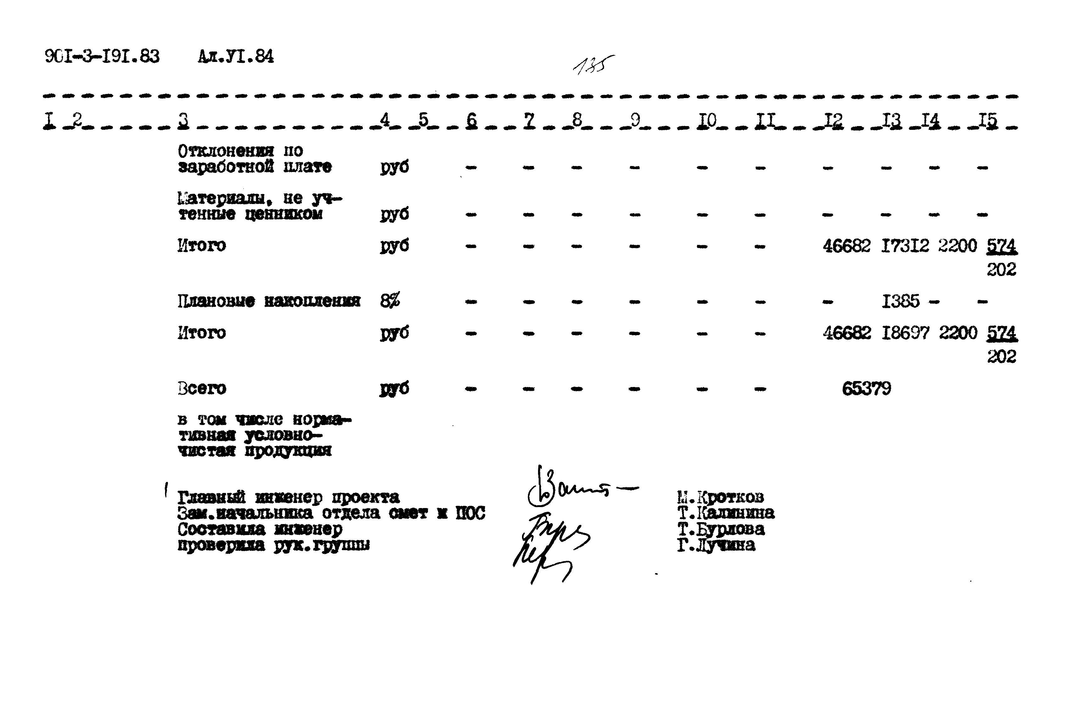 Типовой проект 901-3-191.83
