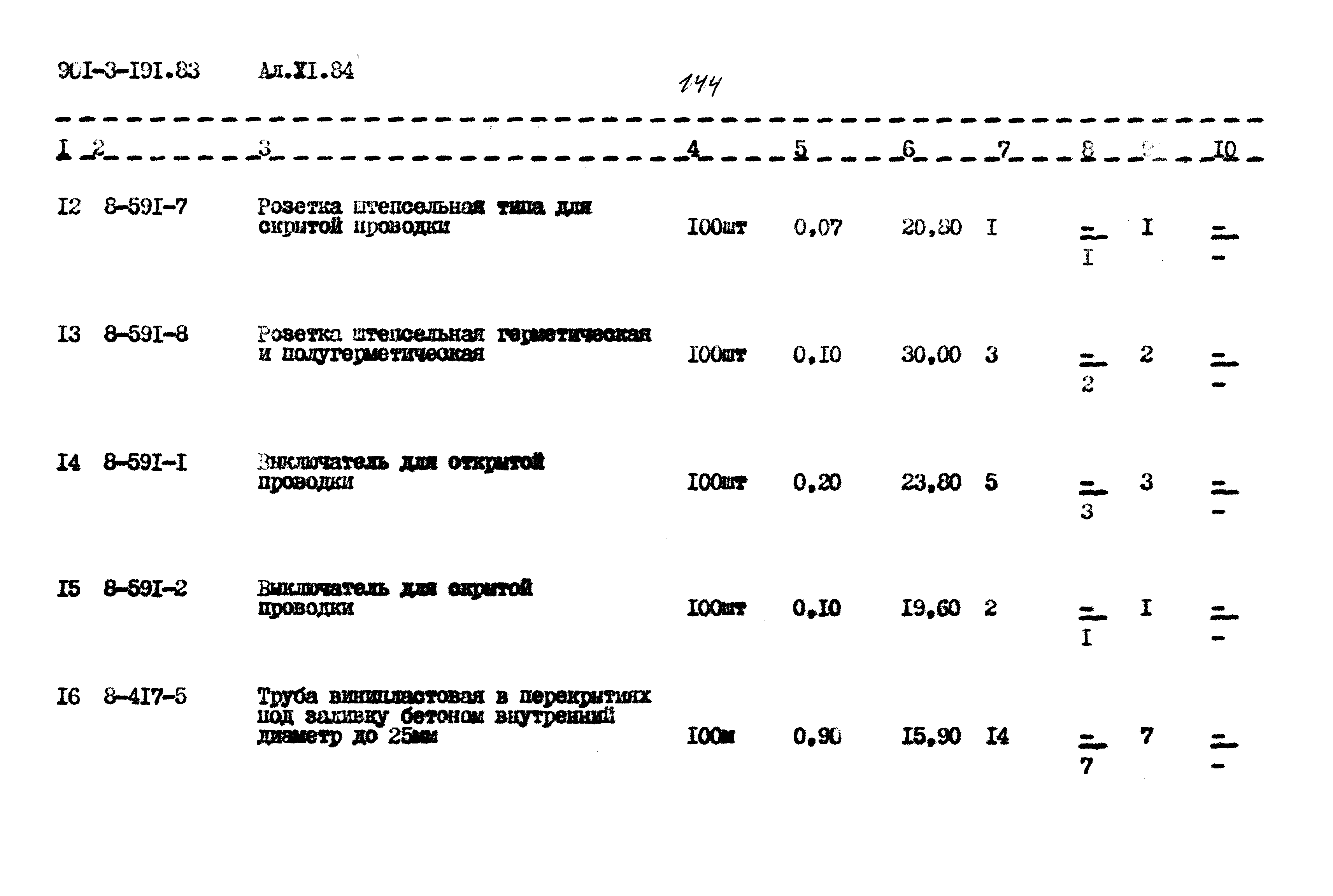 Типовой проект 901-3-191.83