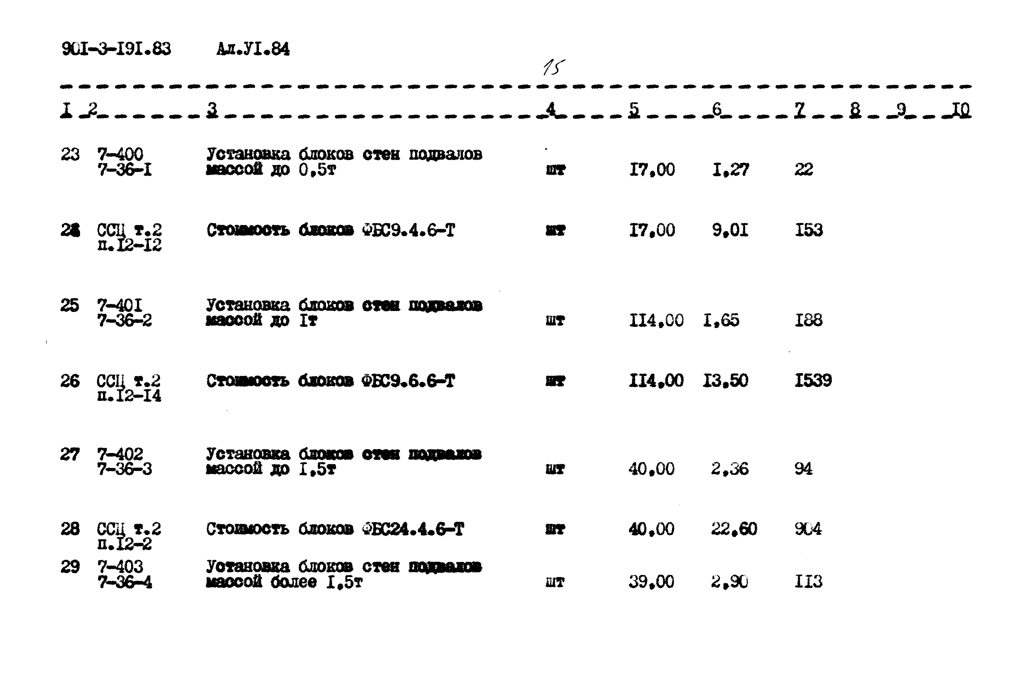 Типовой проект 901-3-191.83