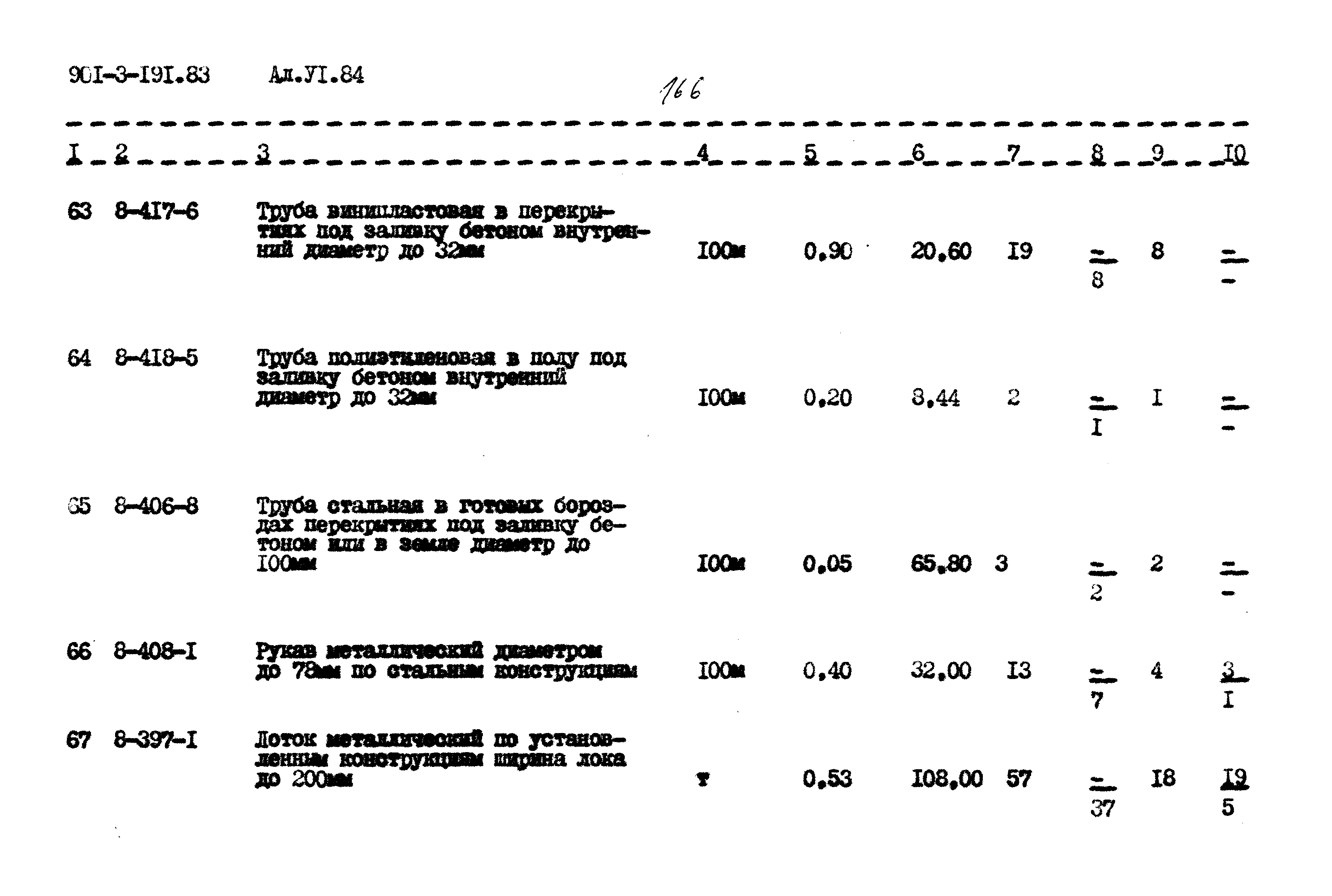 Типовой проект 901-3-191.83