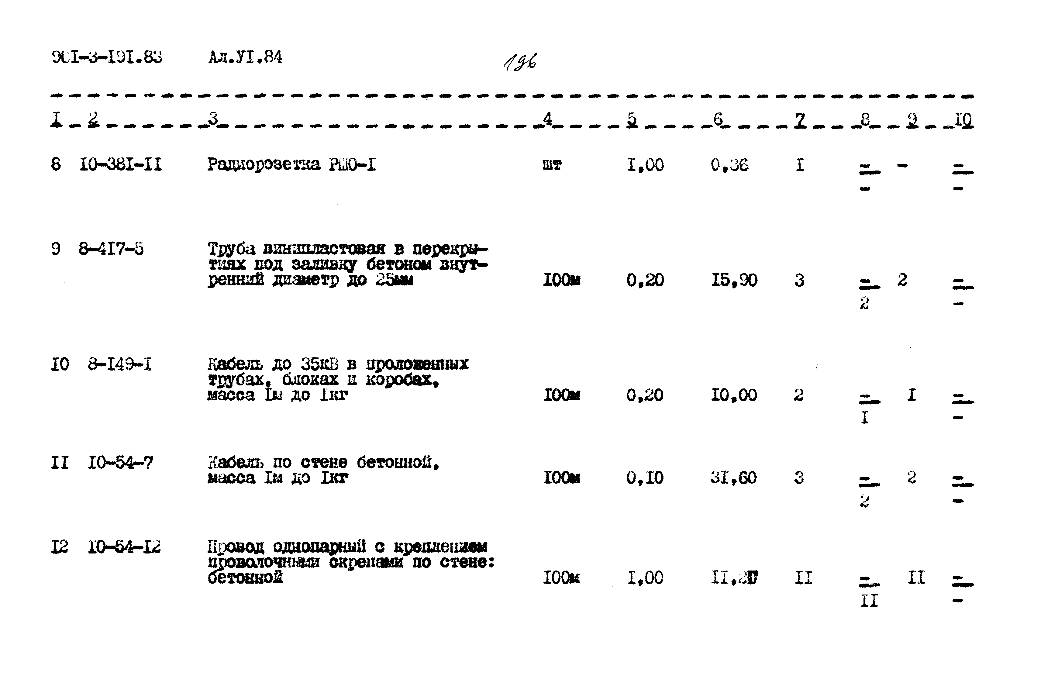 Типовой проект 901-3-191.83