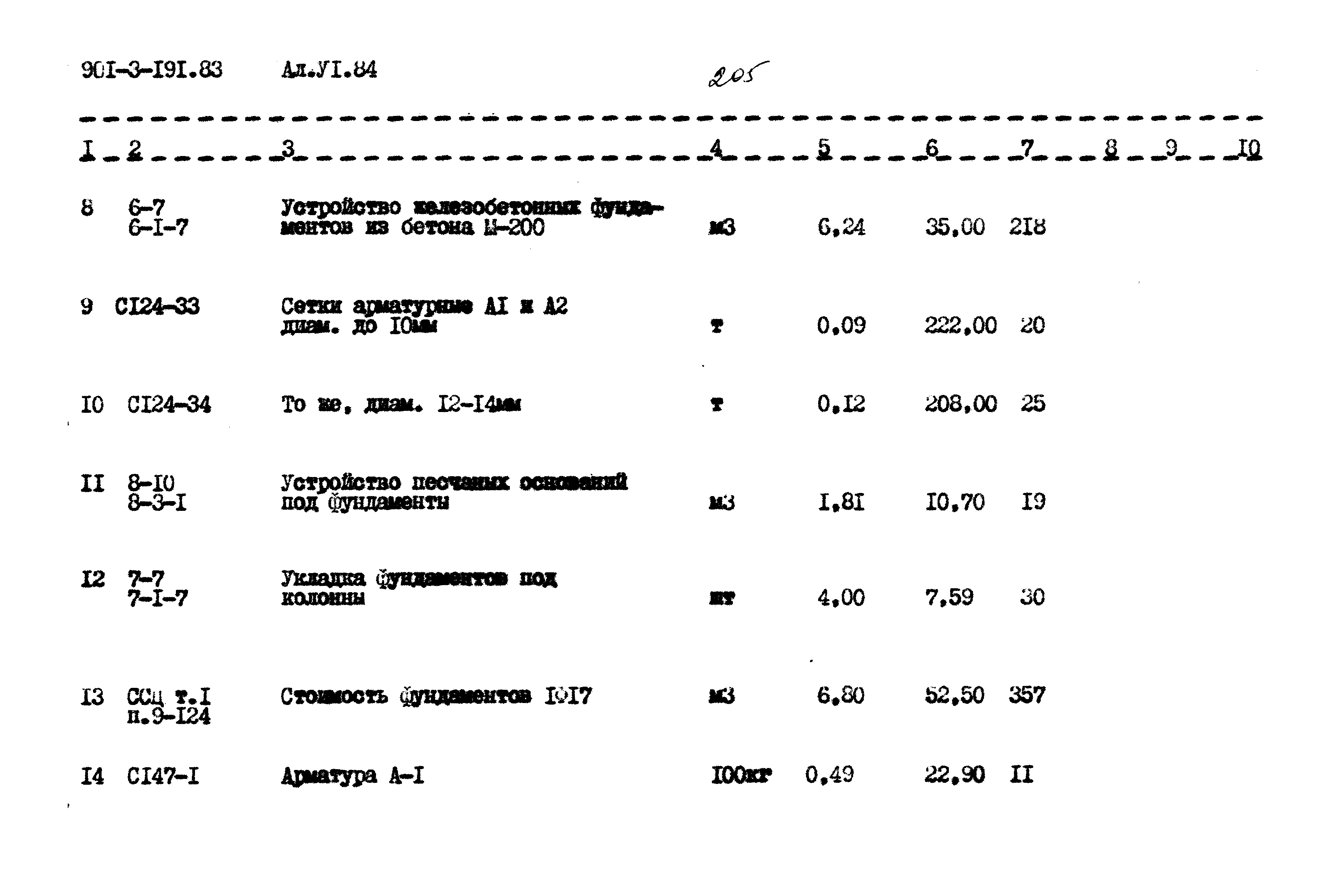 Типовой проект 901-3-191.83