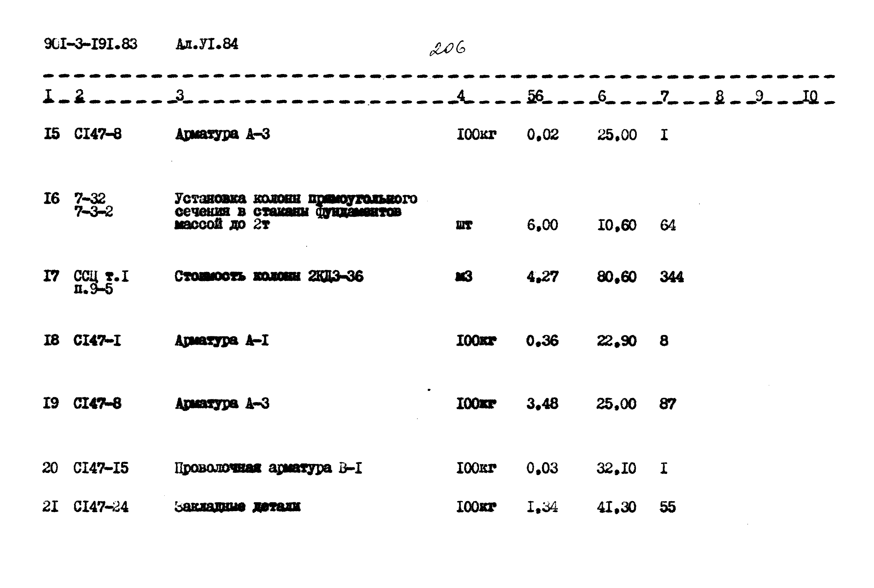 Типовой проект 901-3-191.83
