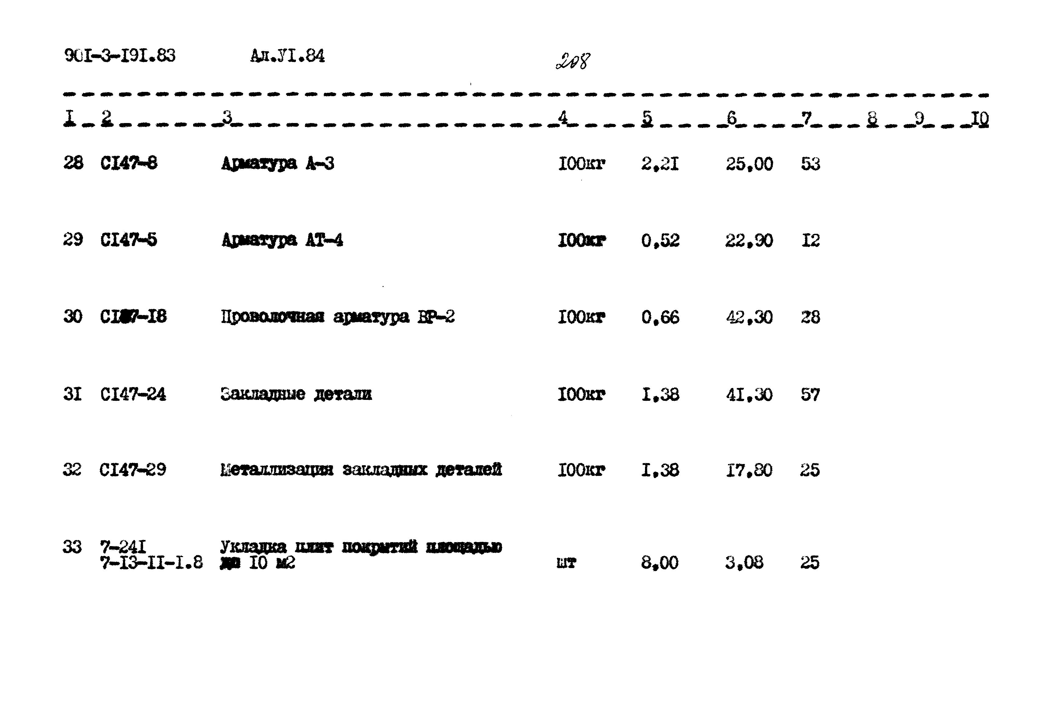Типовой проект 901-3-191.83