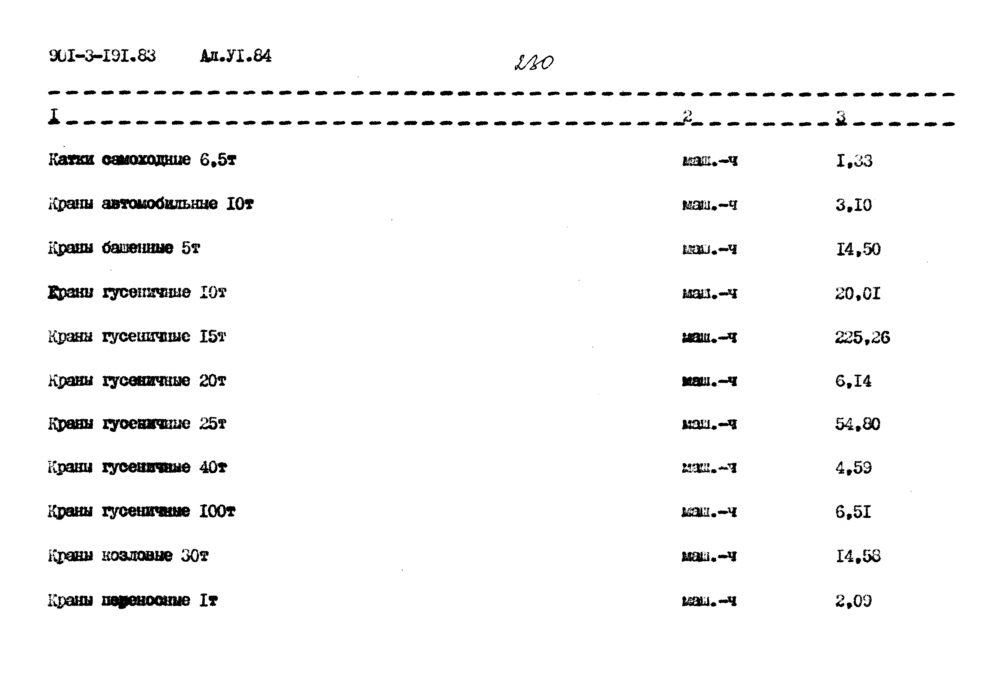Типовой проект 901-3-191.83