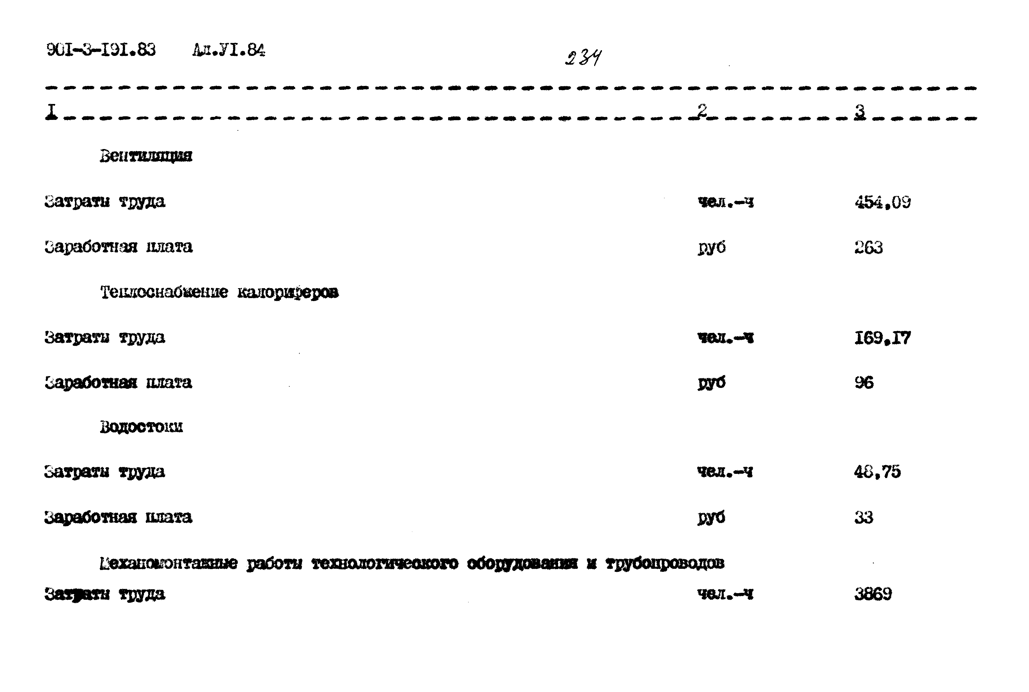 Типовой проект 901-3-191.83