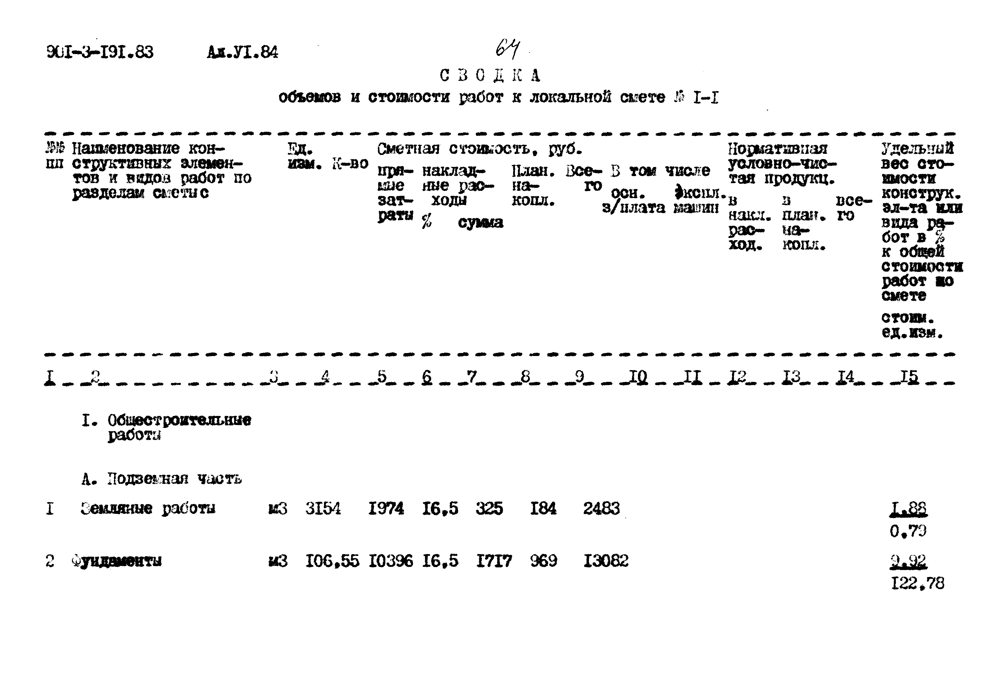 Типовой проект 901-3-191.83