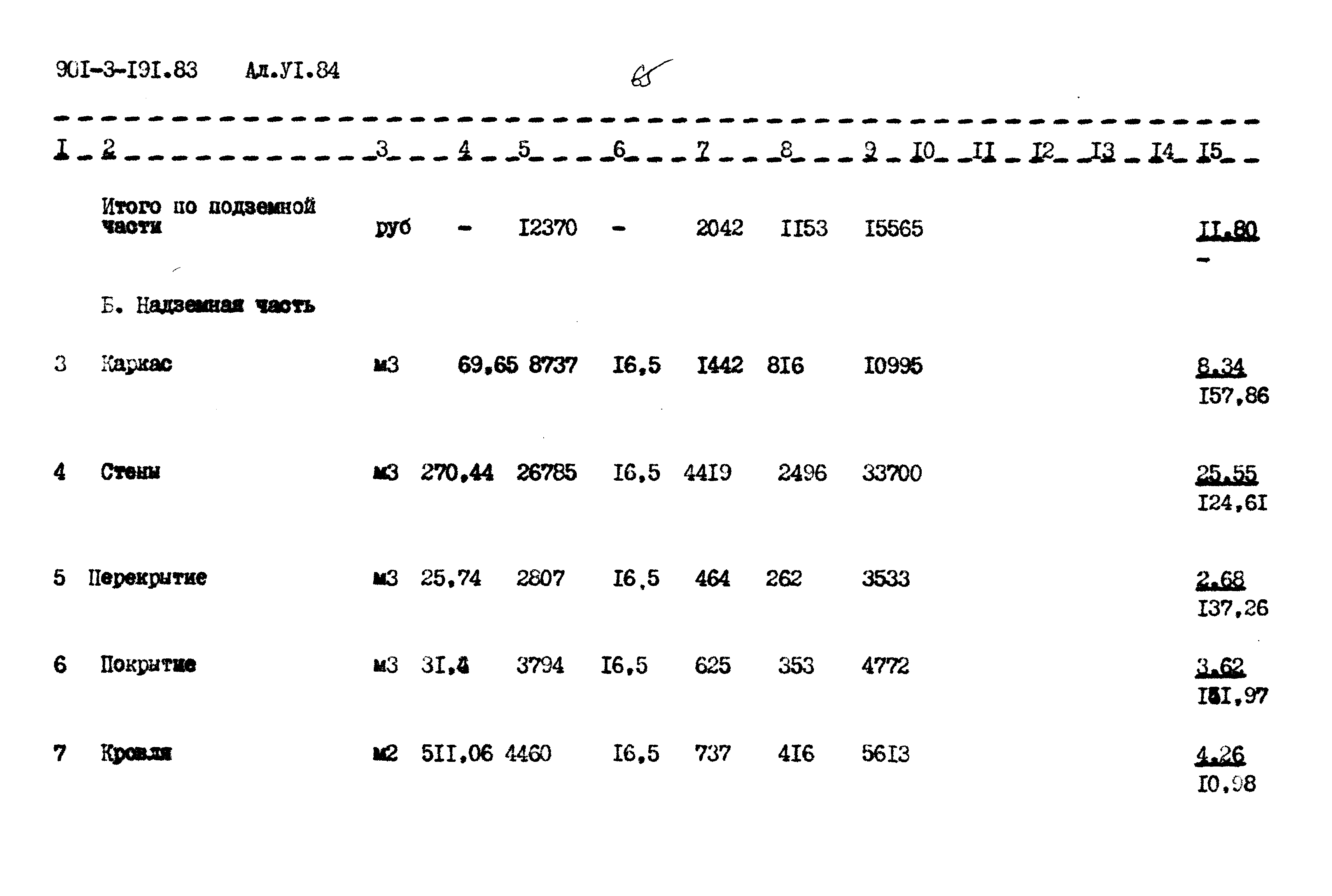 Типовой проект 901-3-191.83