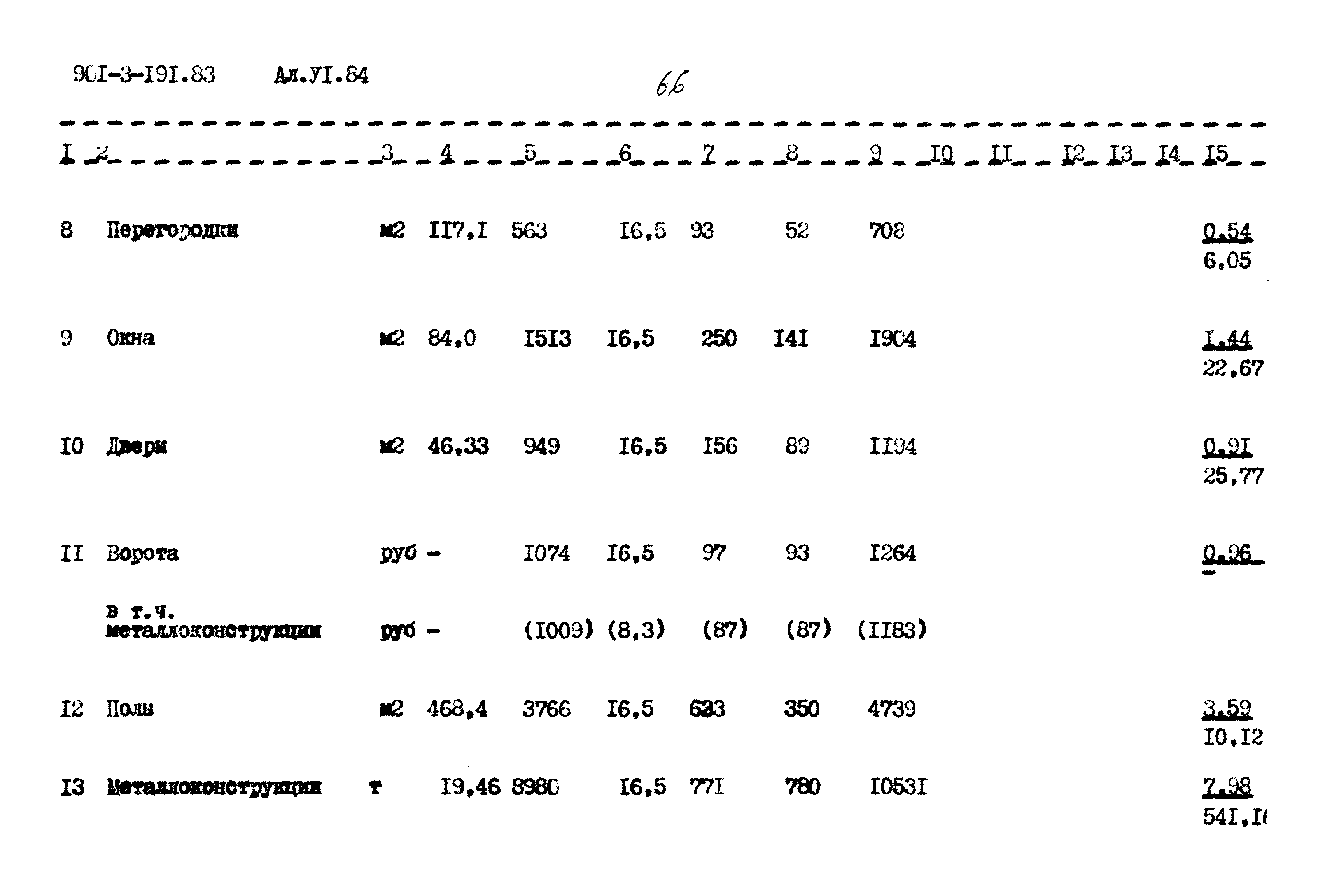 Типовой проект 901-3-191.83