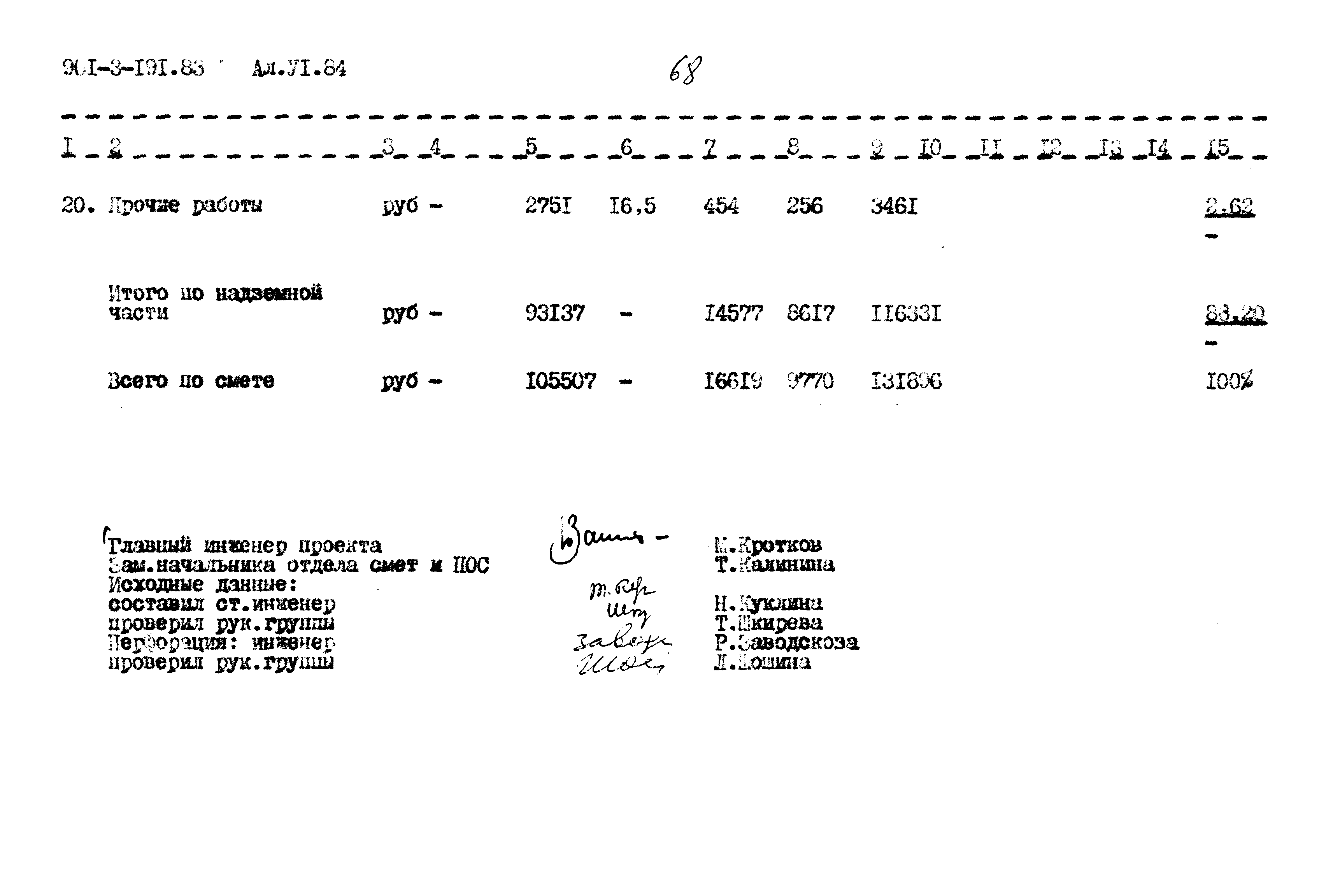 Типовой проект 901-3-191.83