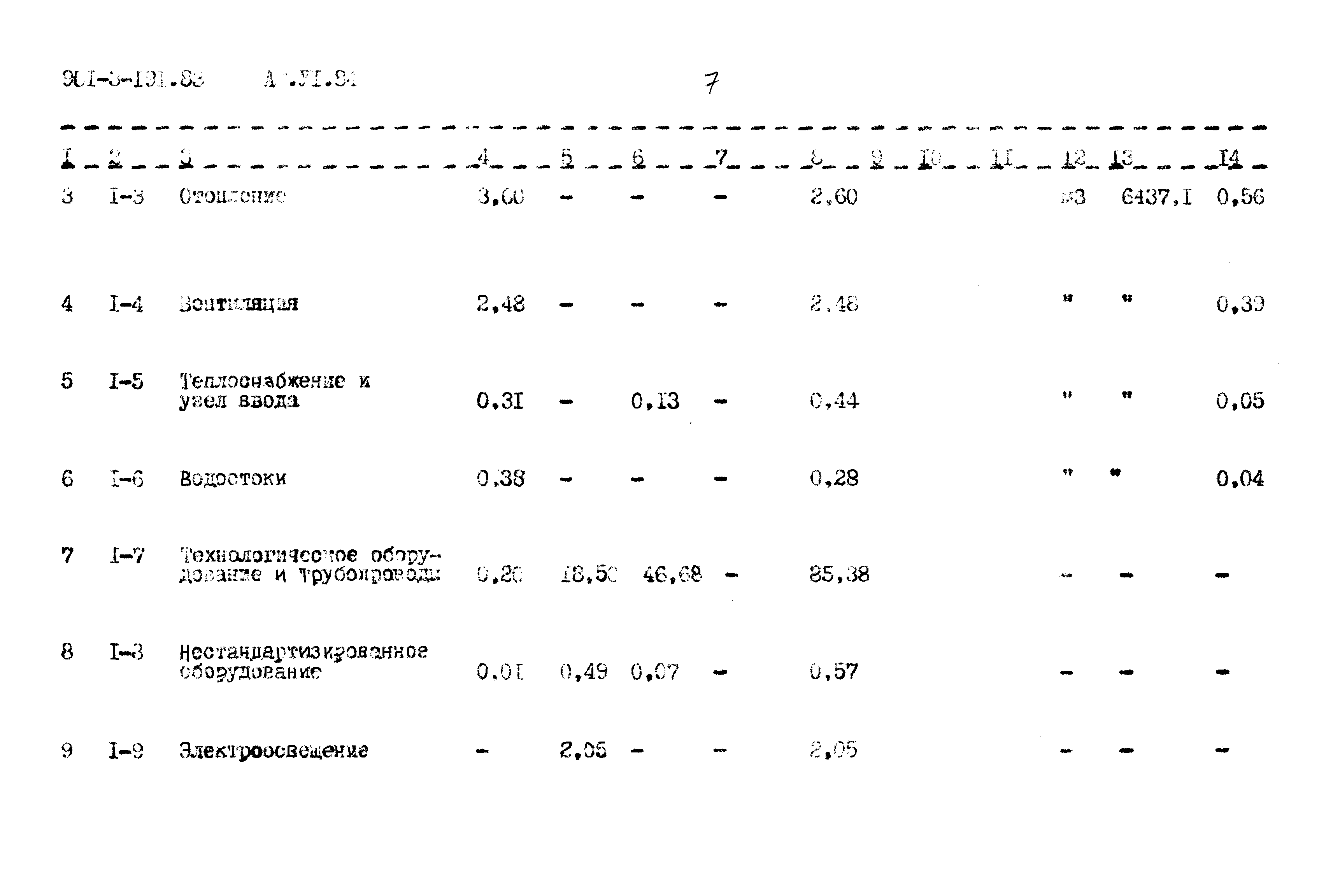 Типовой проект 901-3-191.83