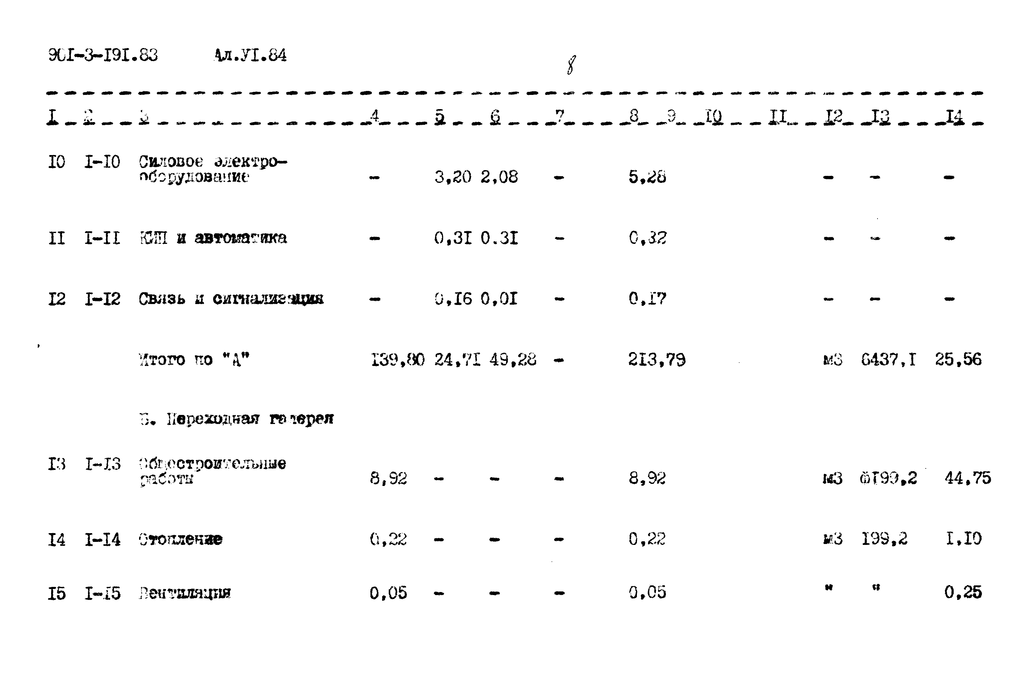 Типовой проект 901-3-191.83