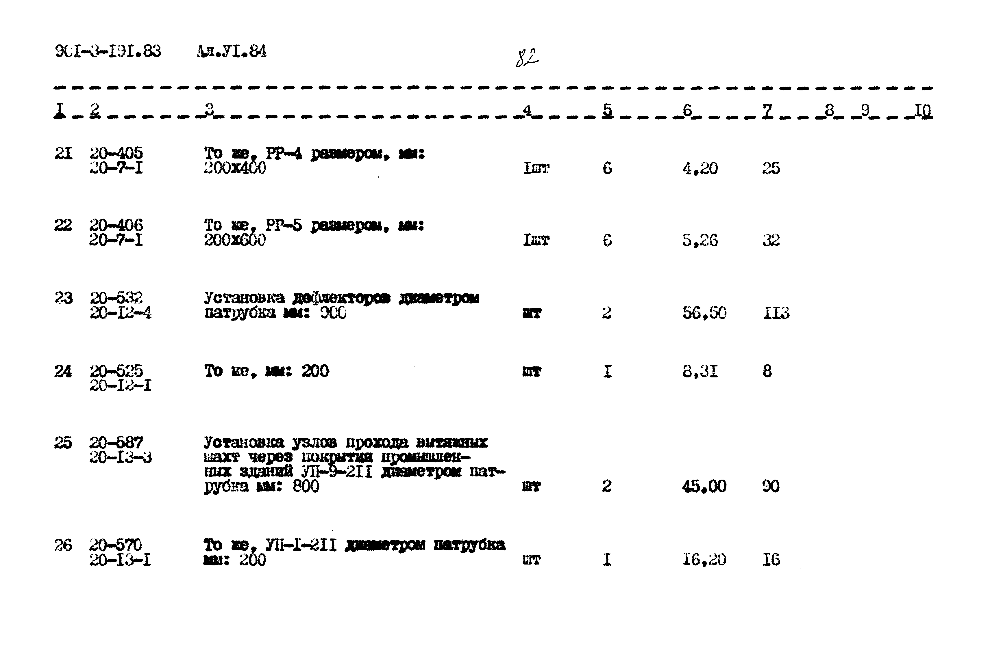 Типовой проект 901-3-191.83