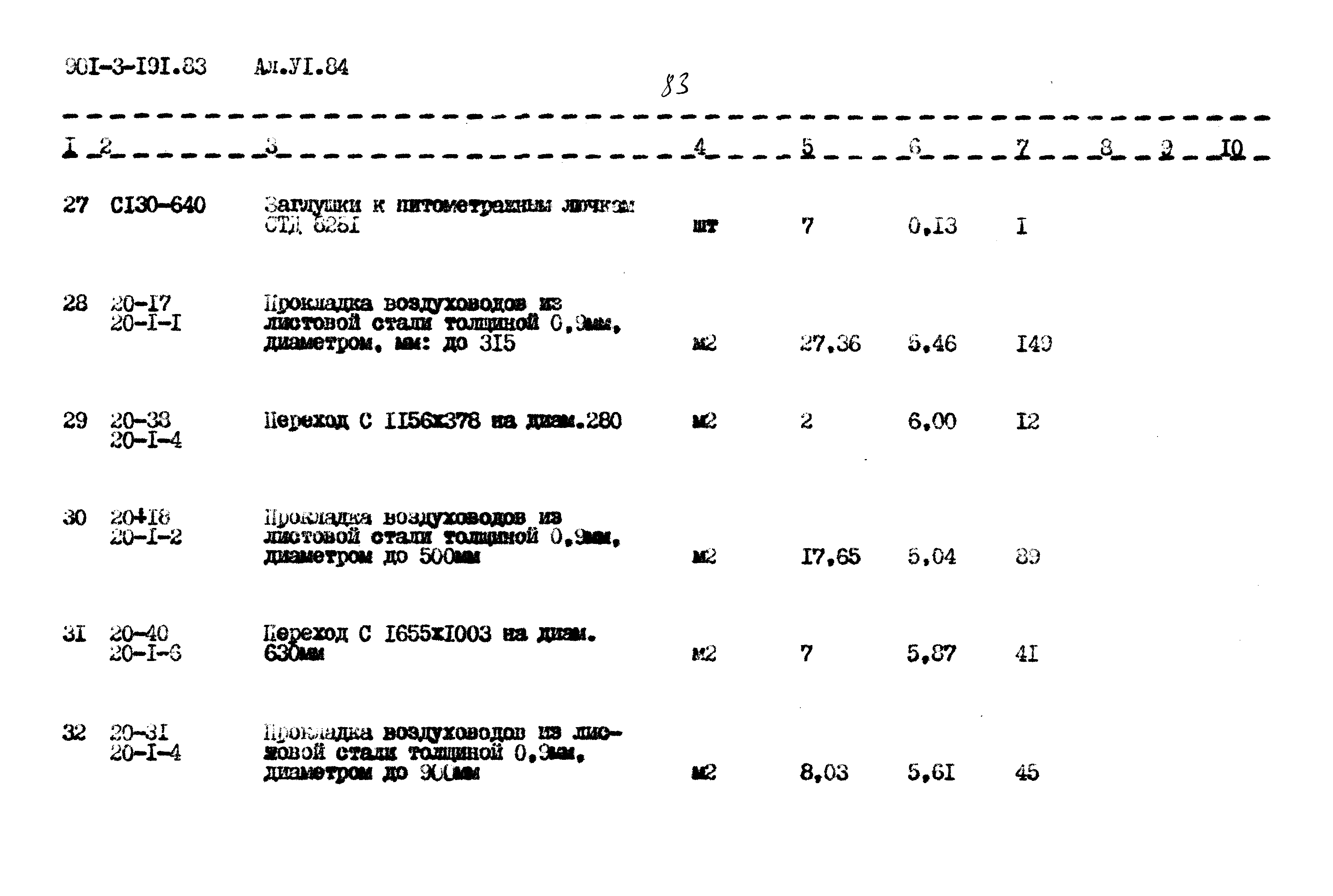 Типовой проект 901-3-191.83