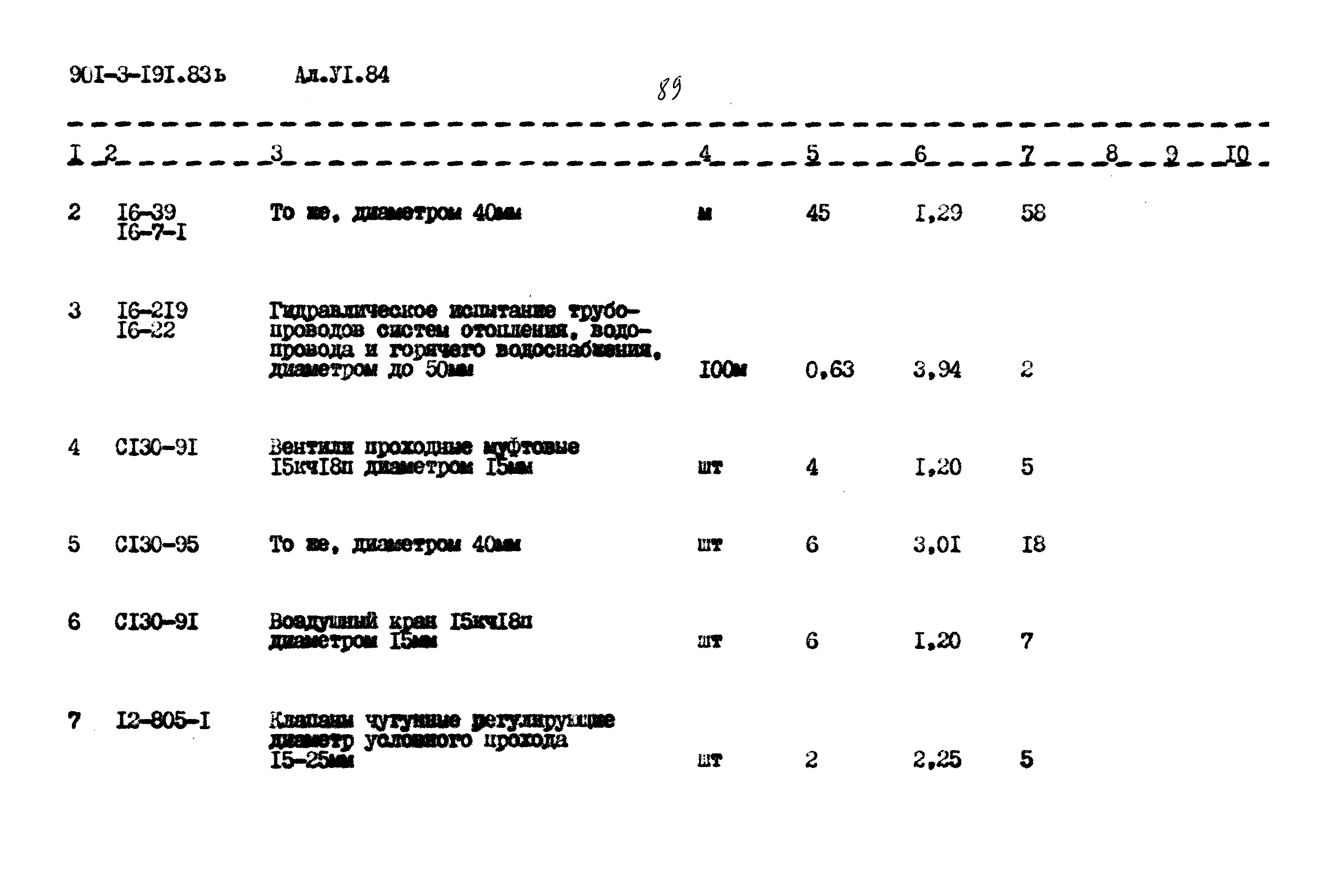 Типовой проект 901-3-191.83