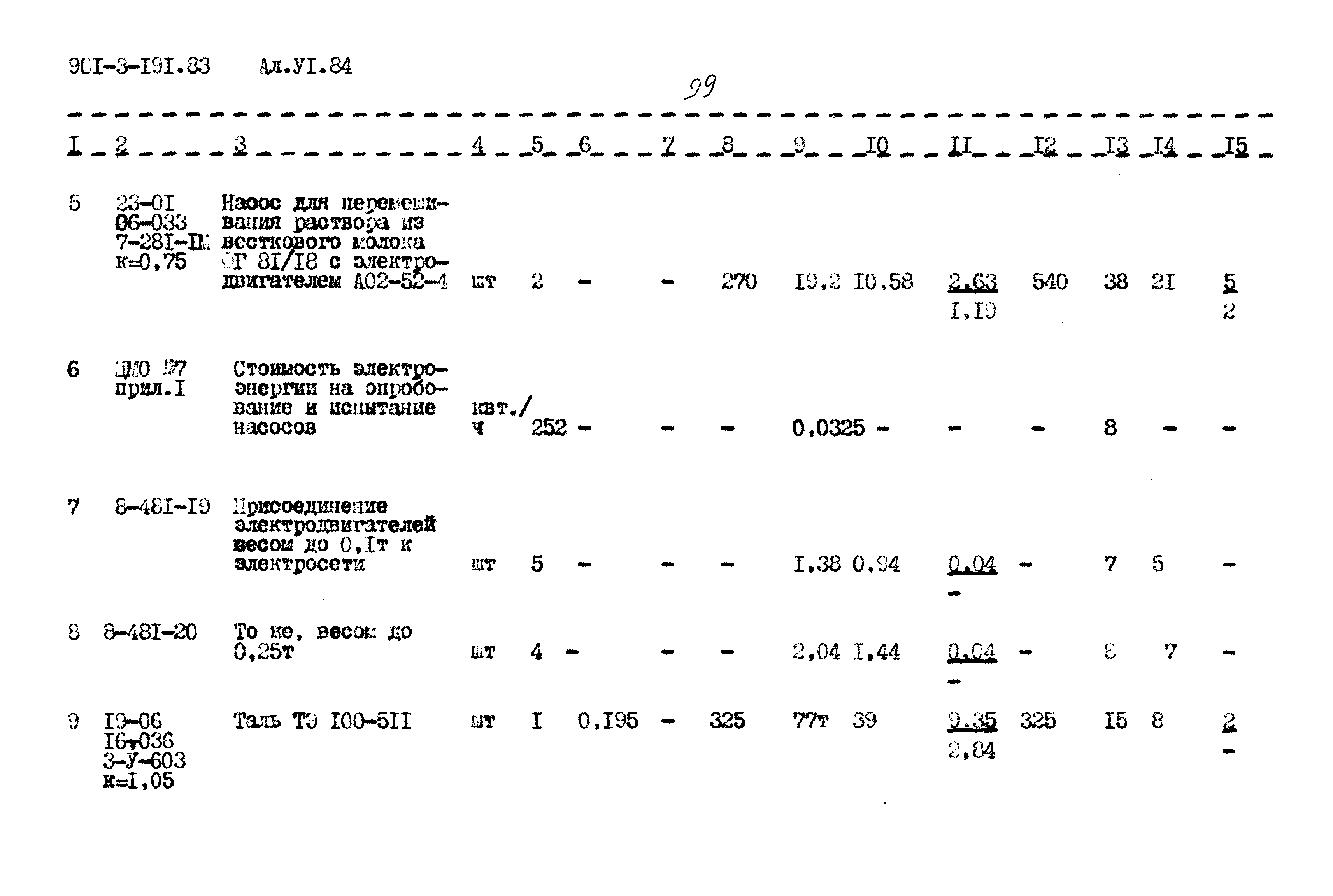 Типовой проект 901-3-191.83