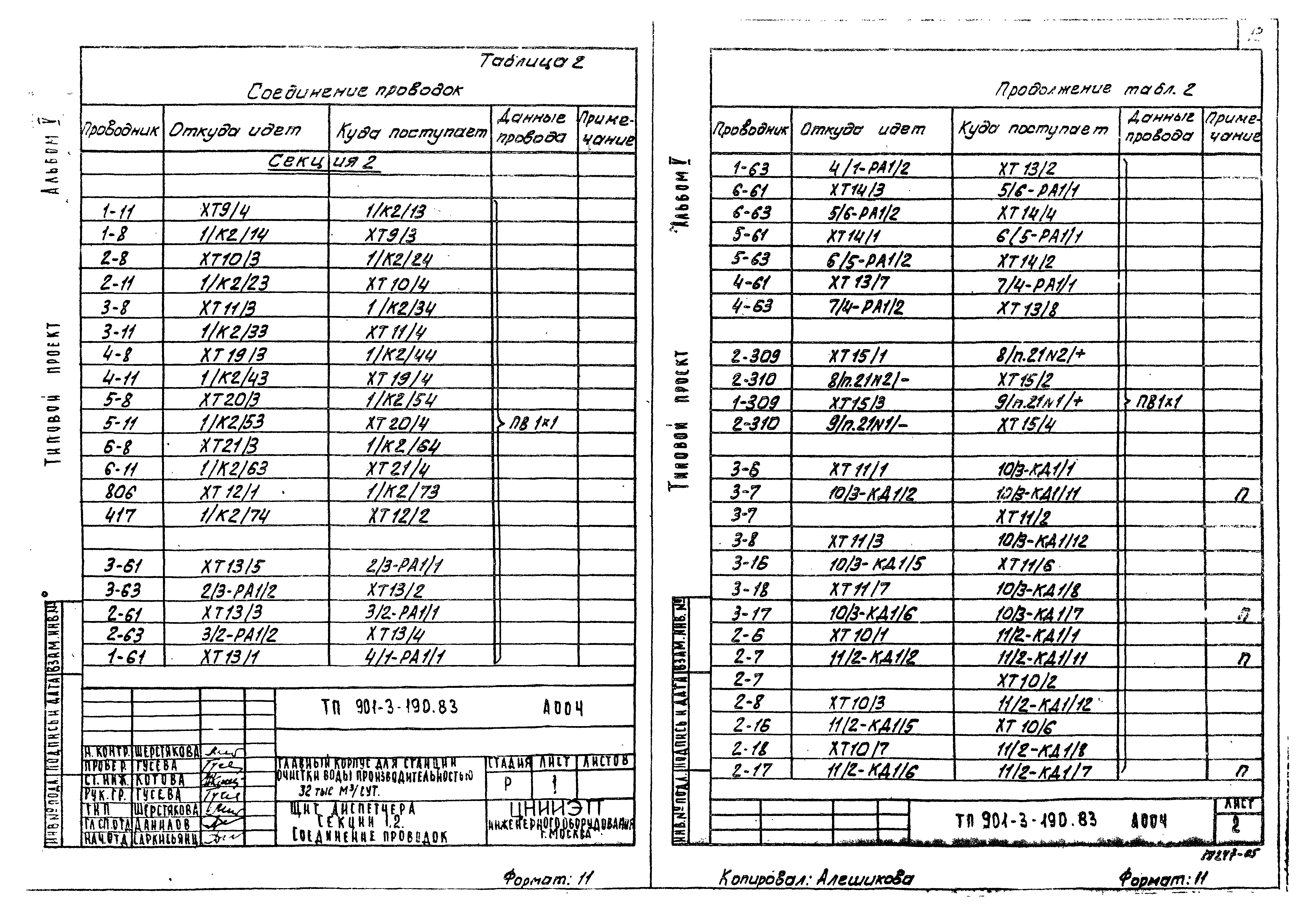 Типовой проект 901-3-190.83