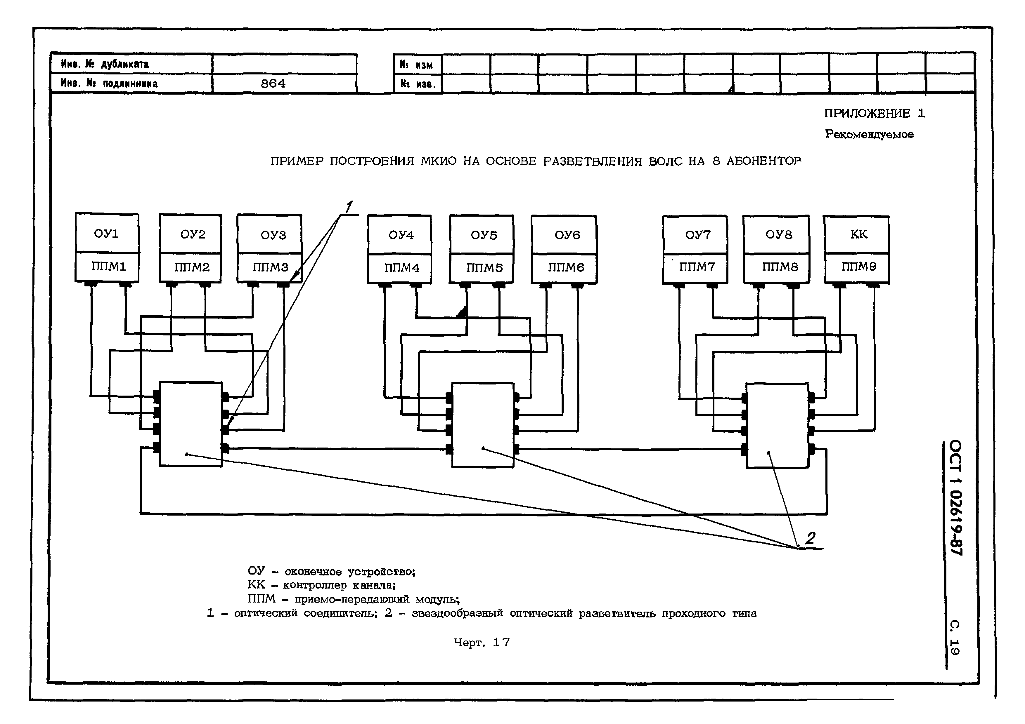 ОСТ 1 02619-87