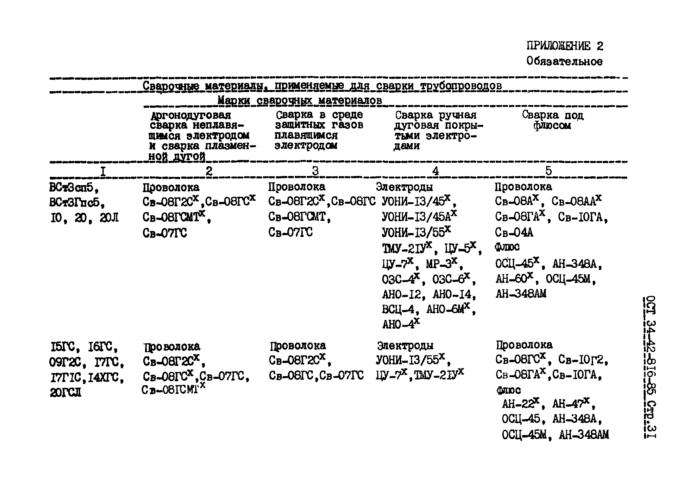 ОСТ 34-42-816-85