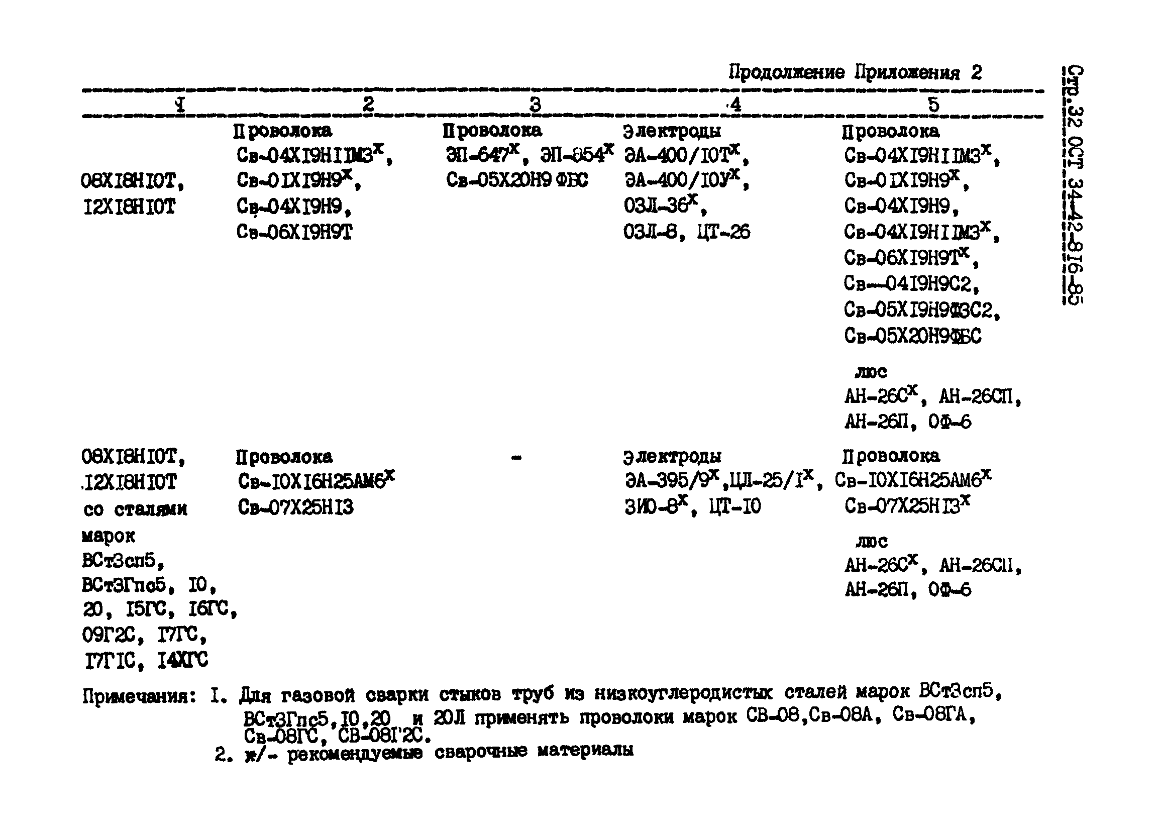 ОСТ 34-42-816-85