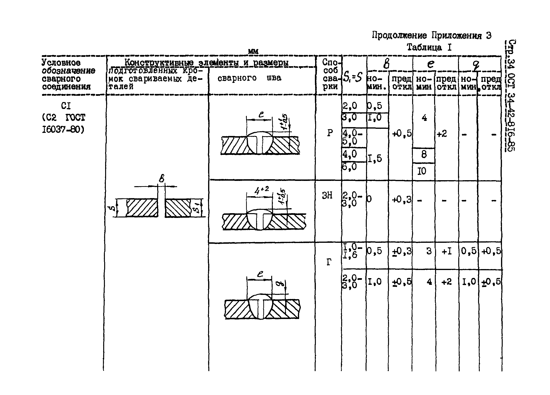 ОСТ 34-42-816-85