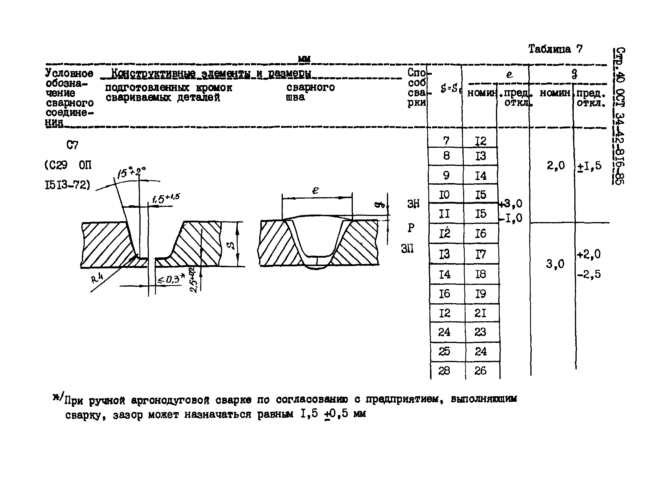 ОСТ 34-42-816-85