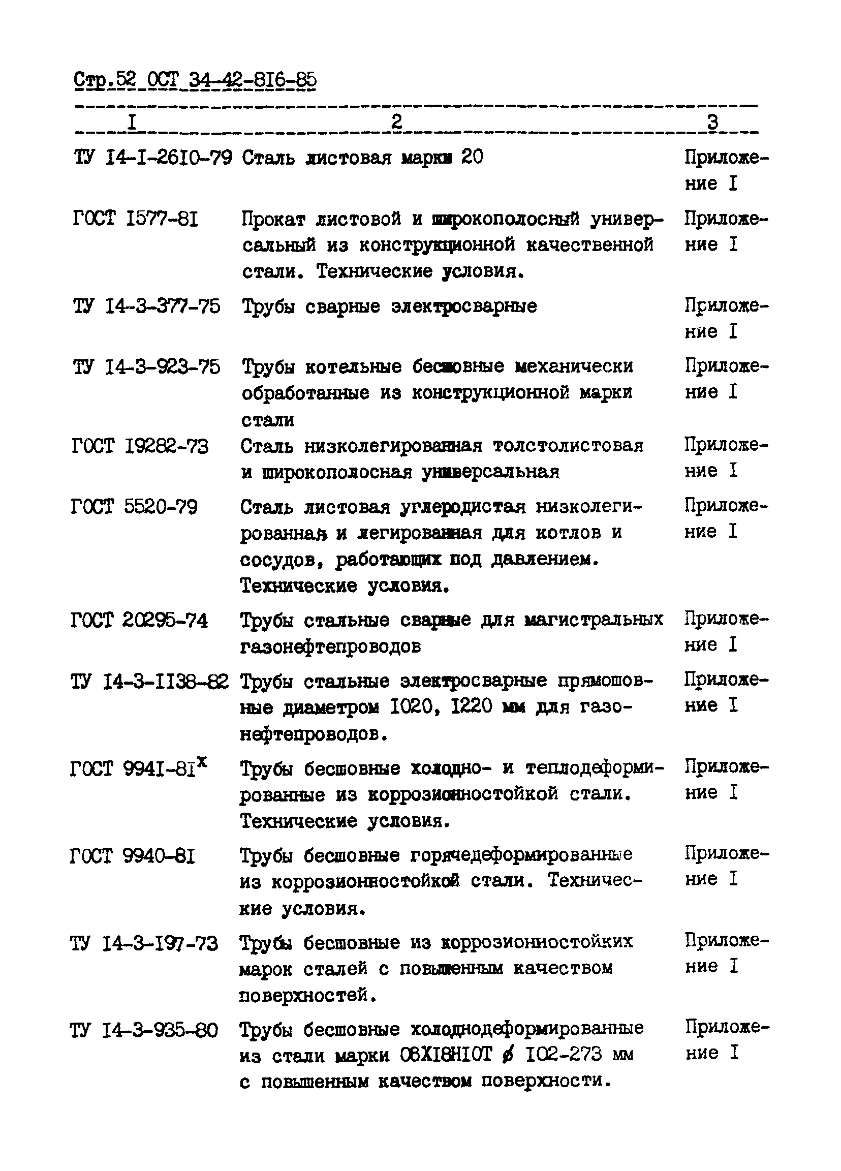 ОСТ 34-42-816-85