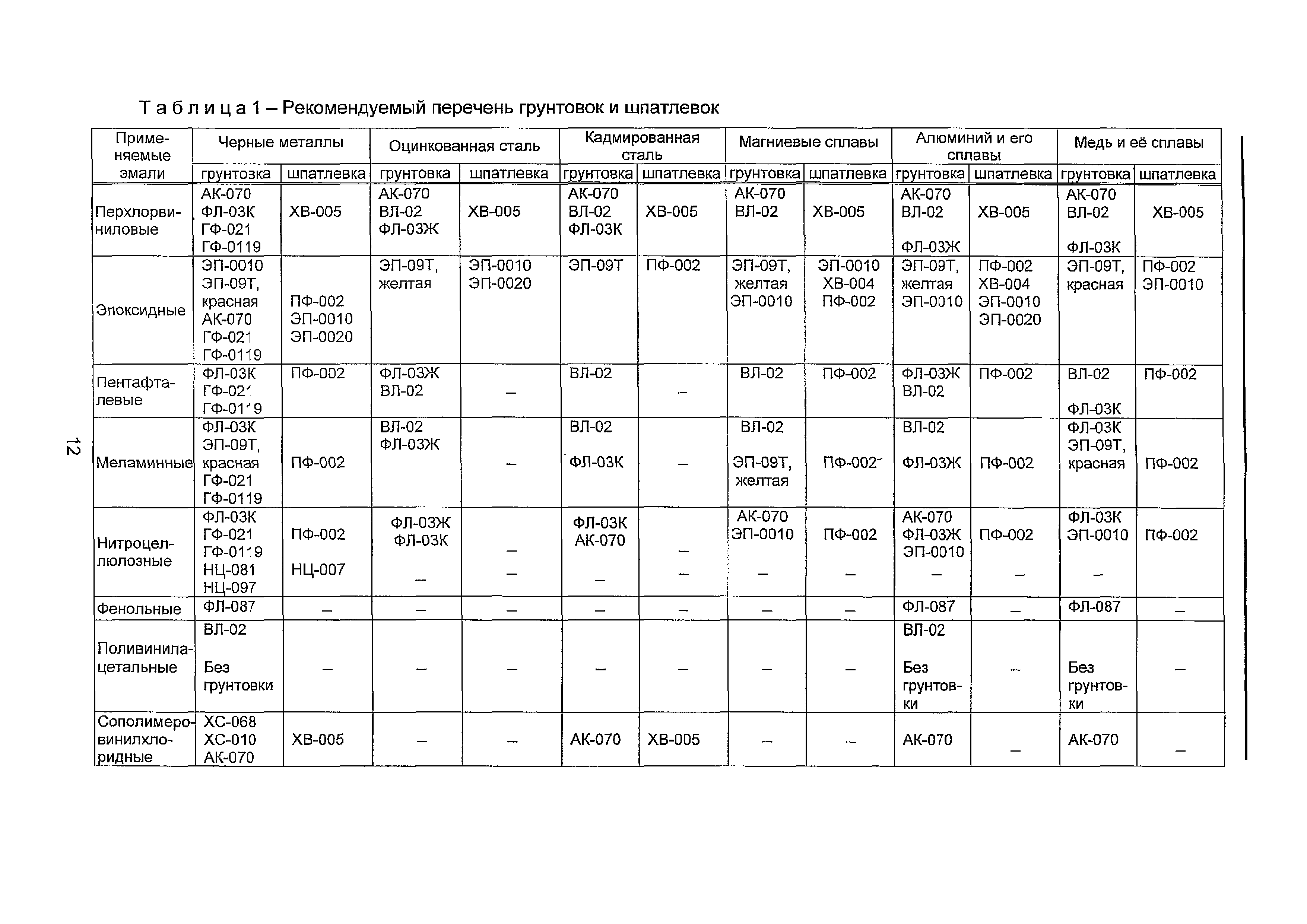 Скачать СТ ЦКБА 079-2010 Арматура трубопроводная общепромышленная. Покрытия  лакокрасочные. Общие технические условия