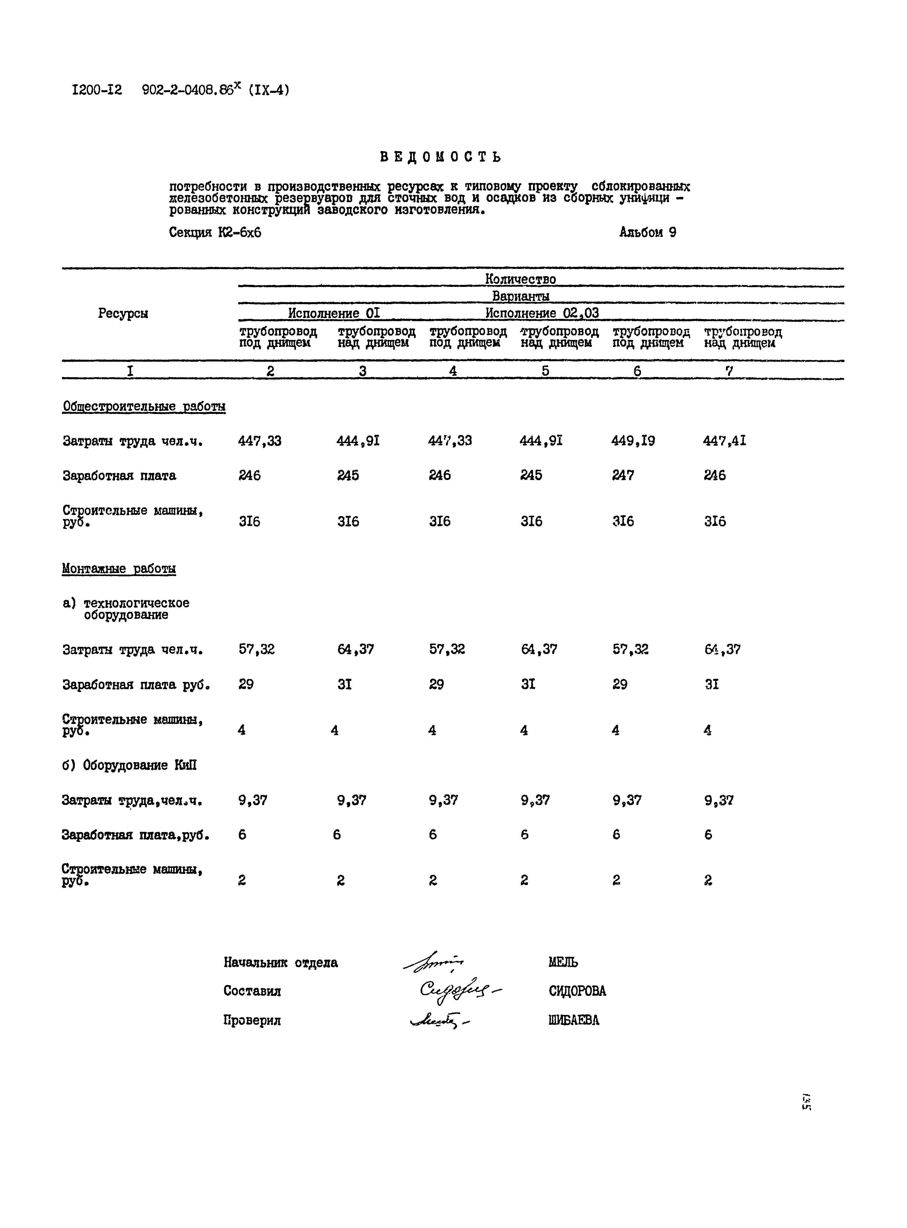 Типовые проектные решения 902-2-0408.86