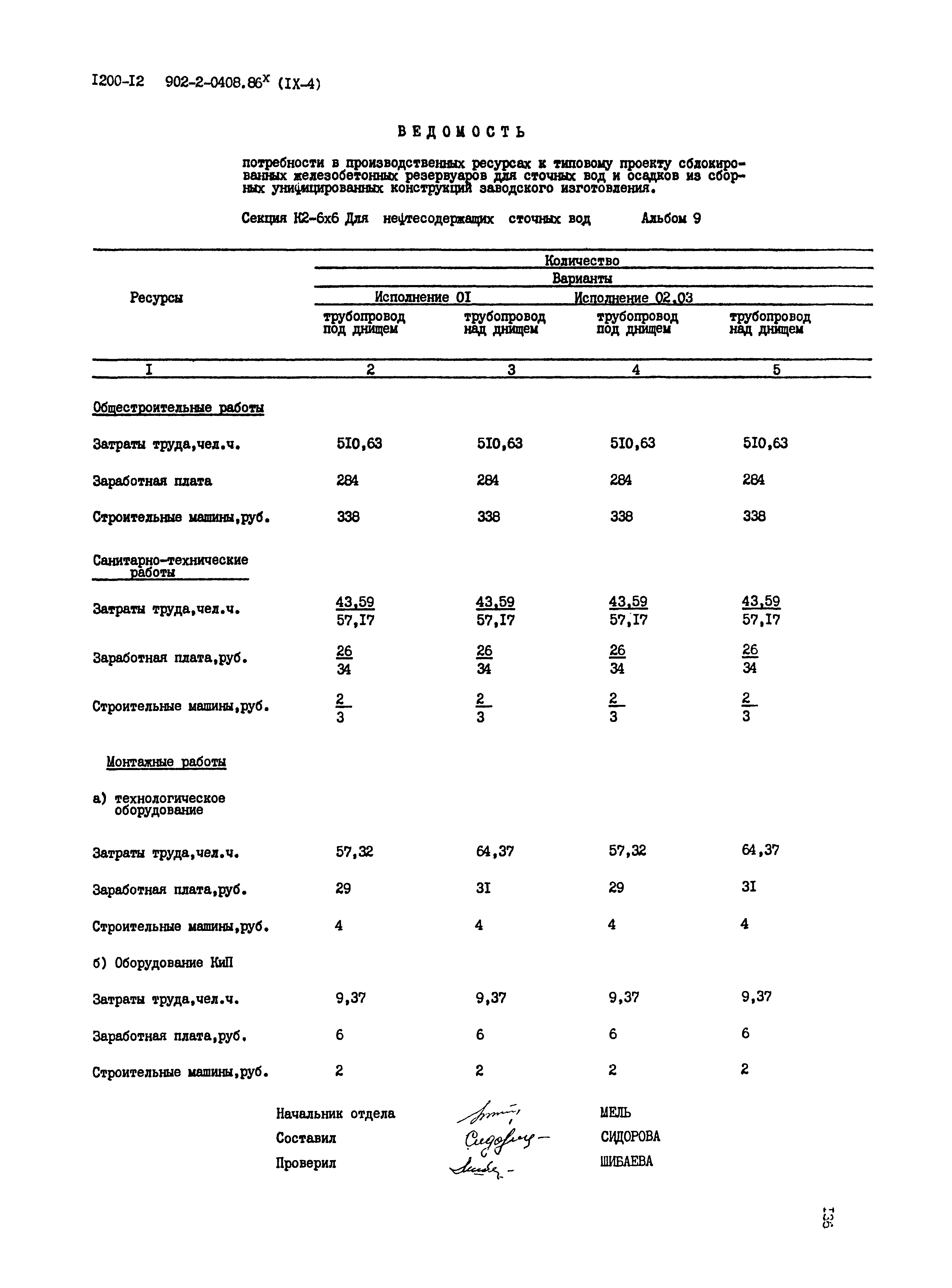 Типовые проектные решения 902-2-0408.86