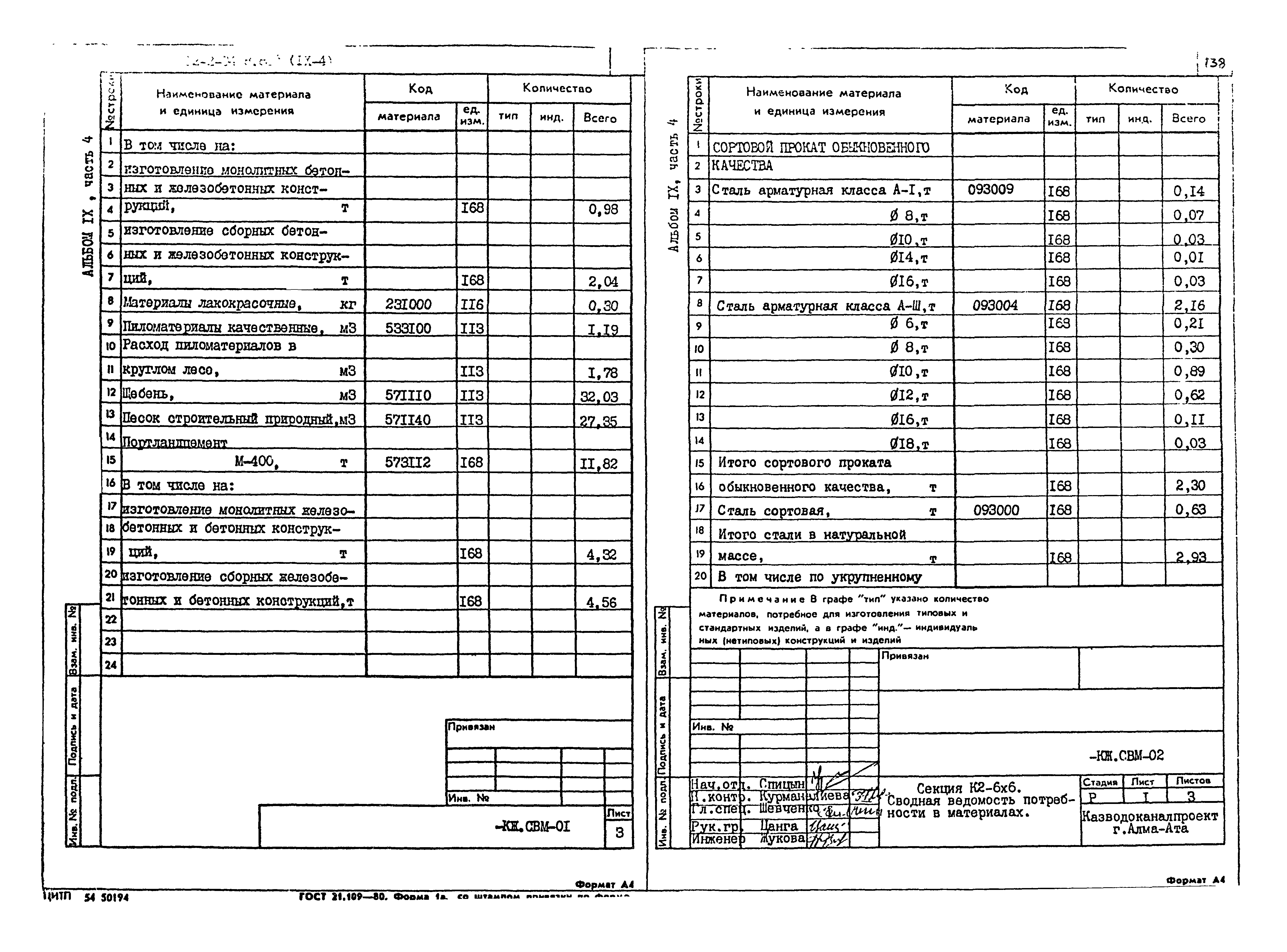 Типовые проектные решения 902-2-0408.86