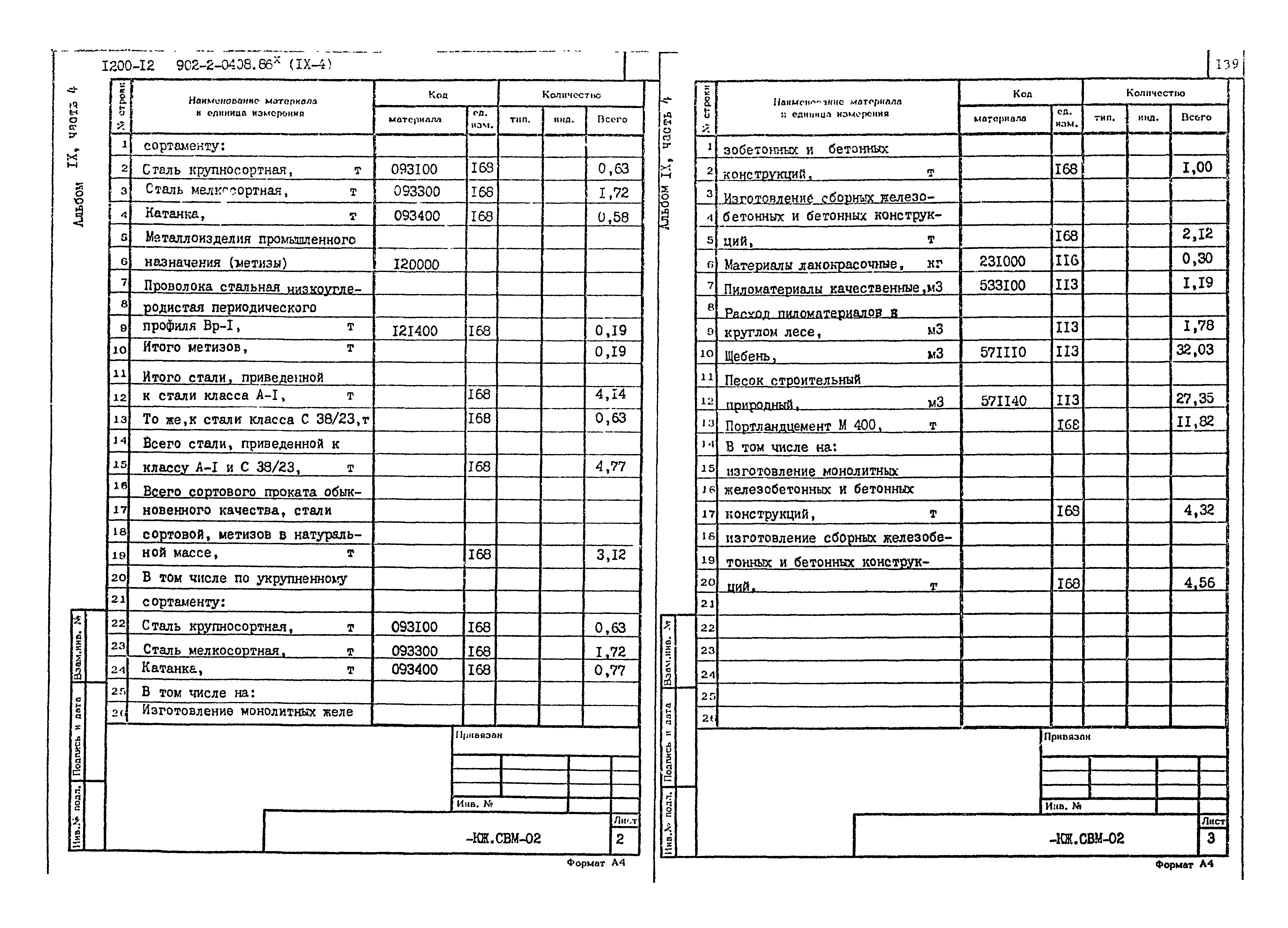 Типовые проектные решения 902-2-0408.86