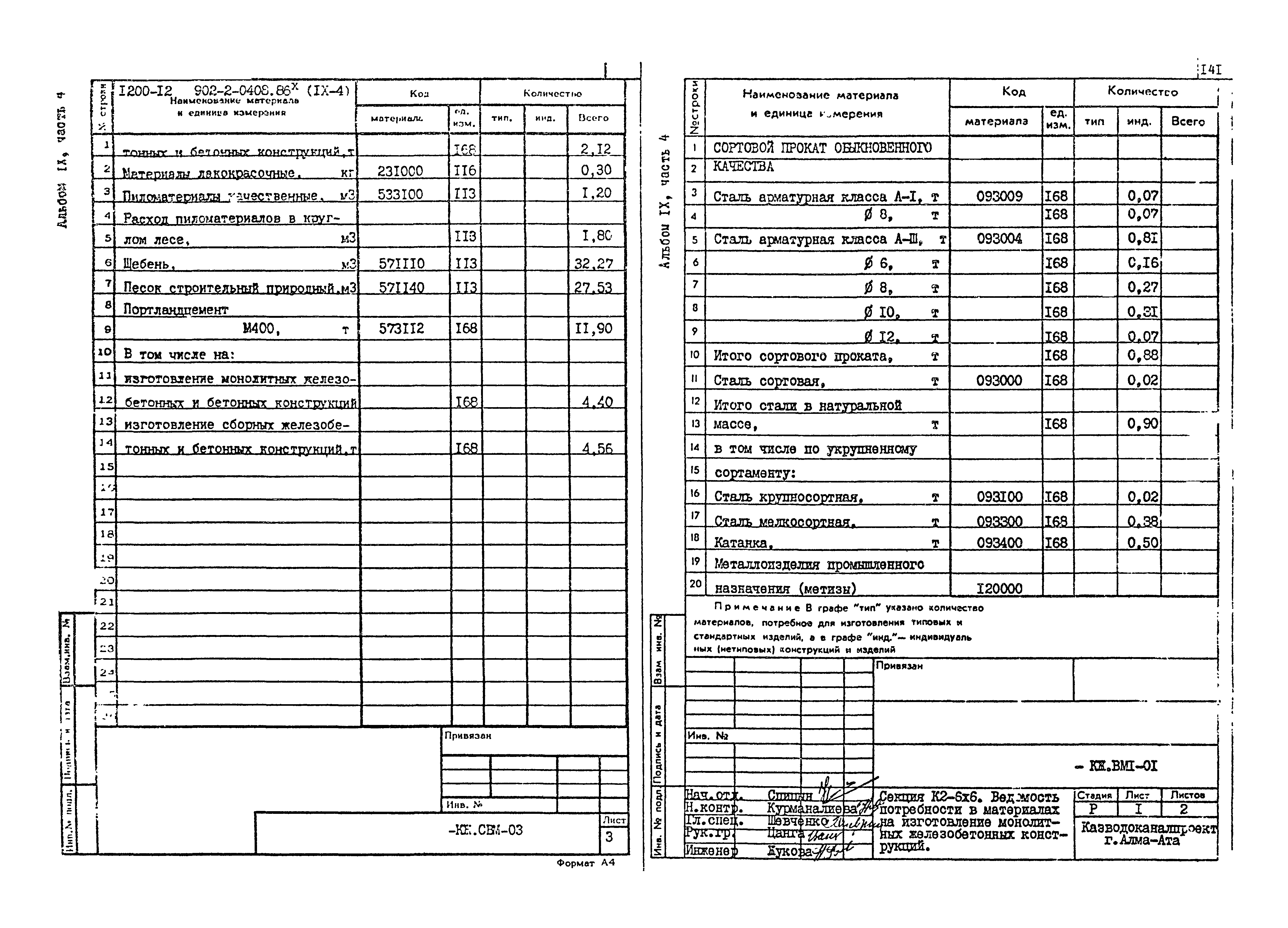 Типовые проектные решения 902-2-0408.86