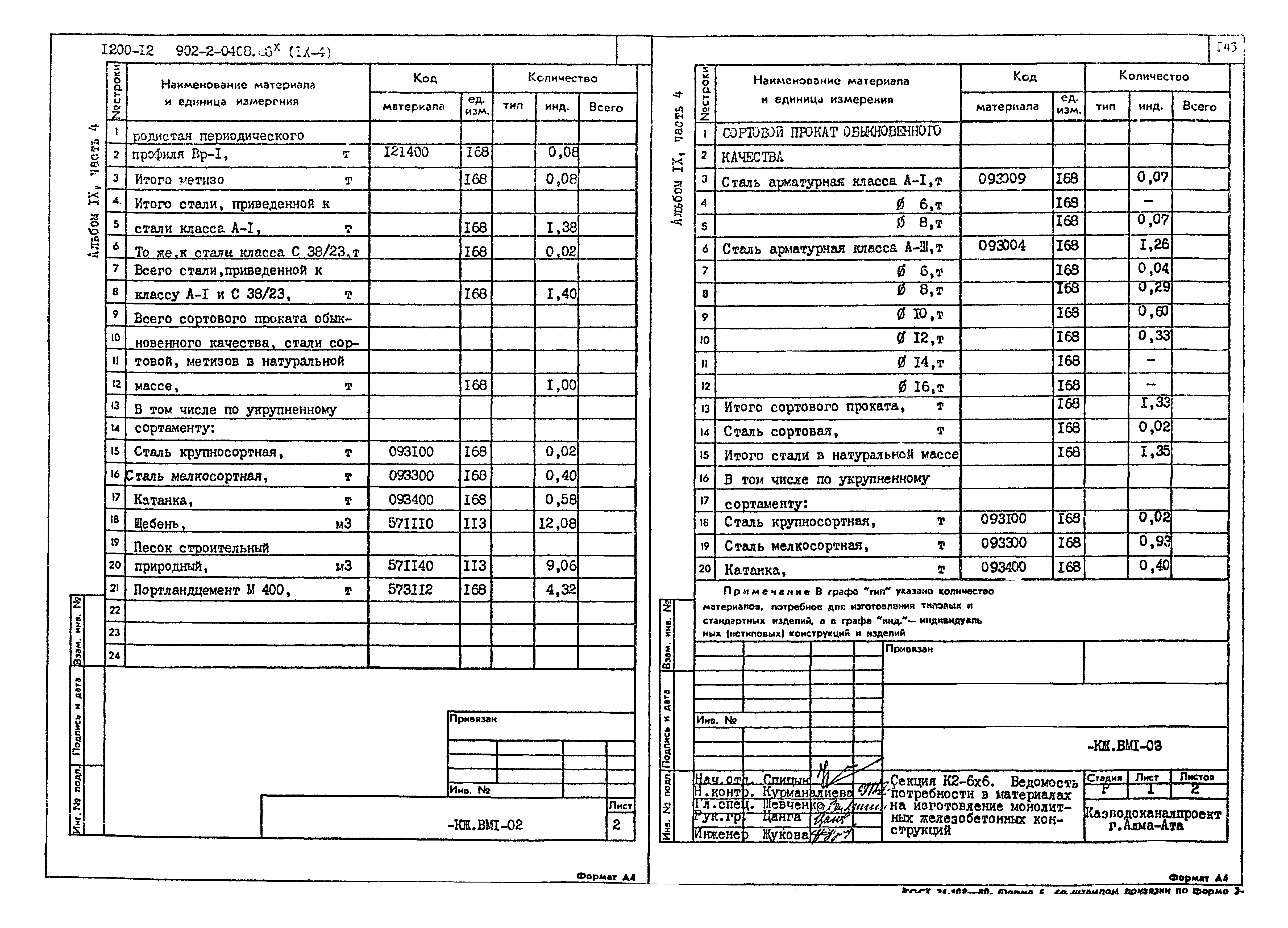 Типовые проектные решения 902-2-0408.86