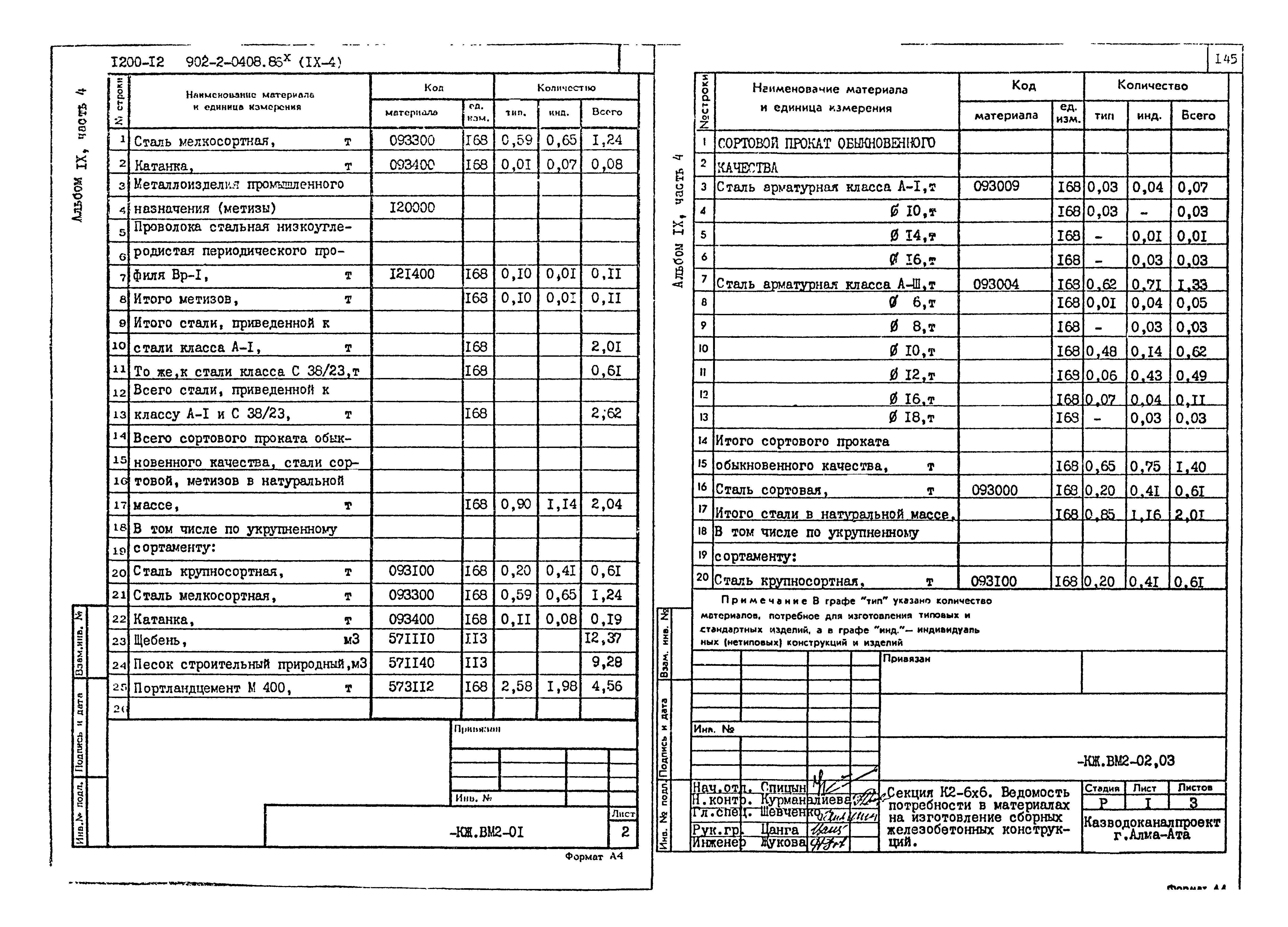 Типовые проектные решения 902-2-0408.86