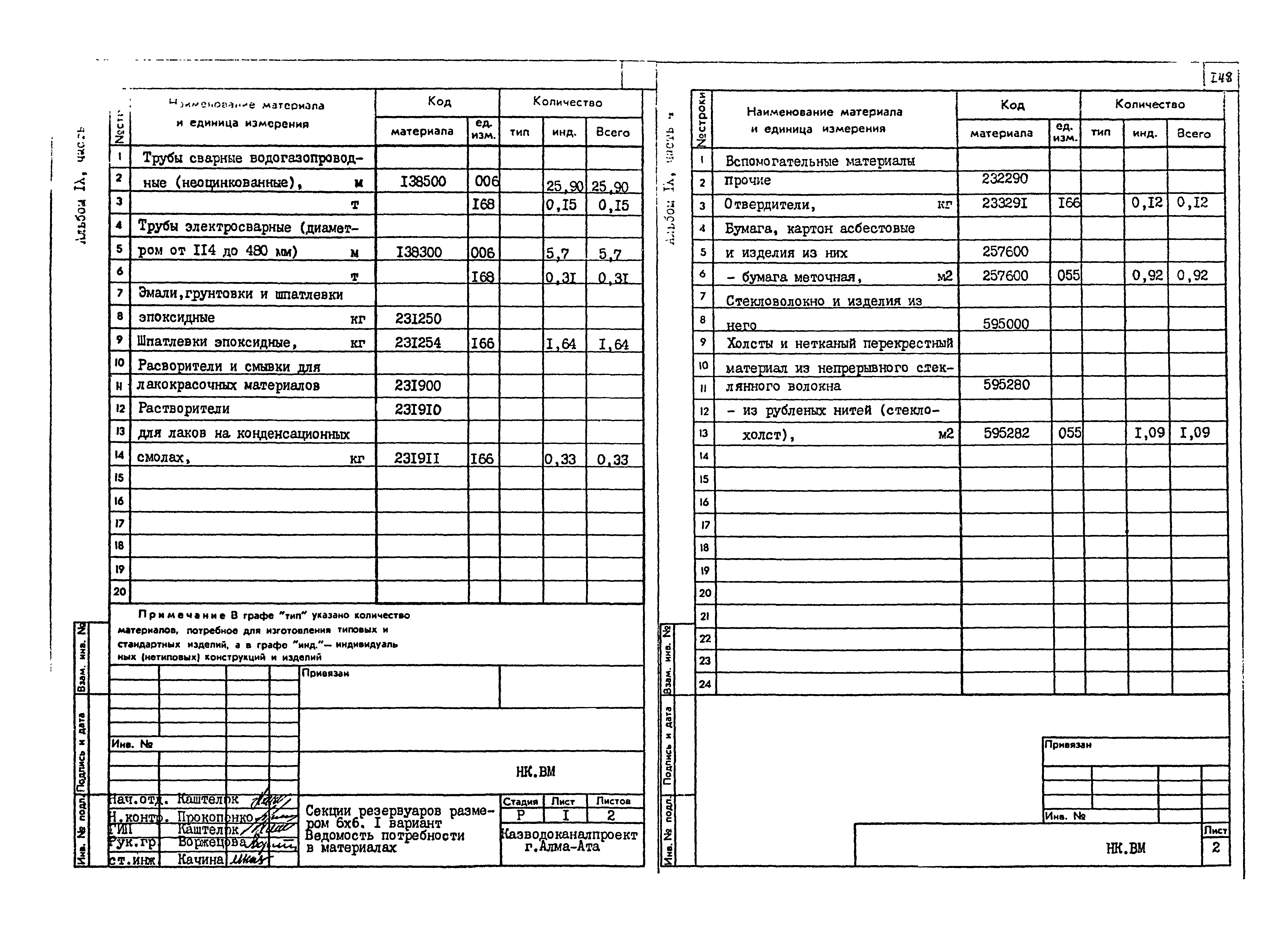Типовые проектные решения 902-2-0408.86
