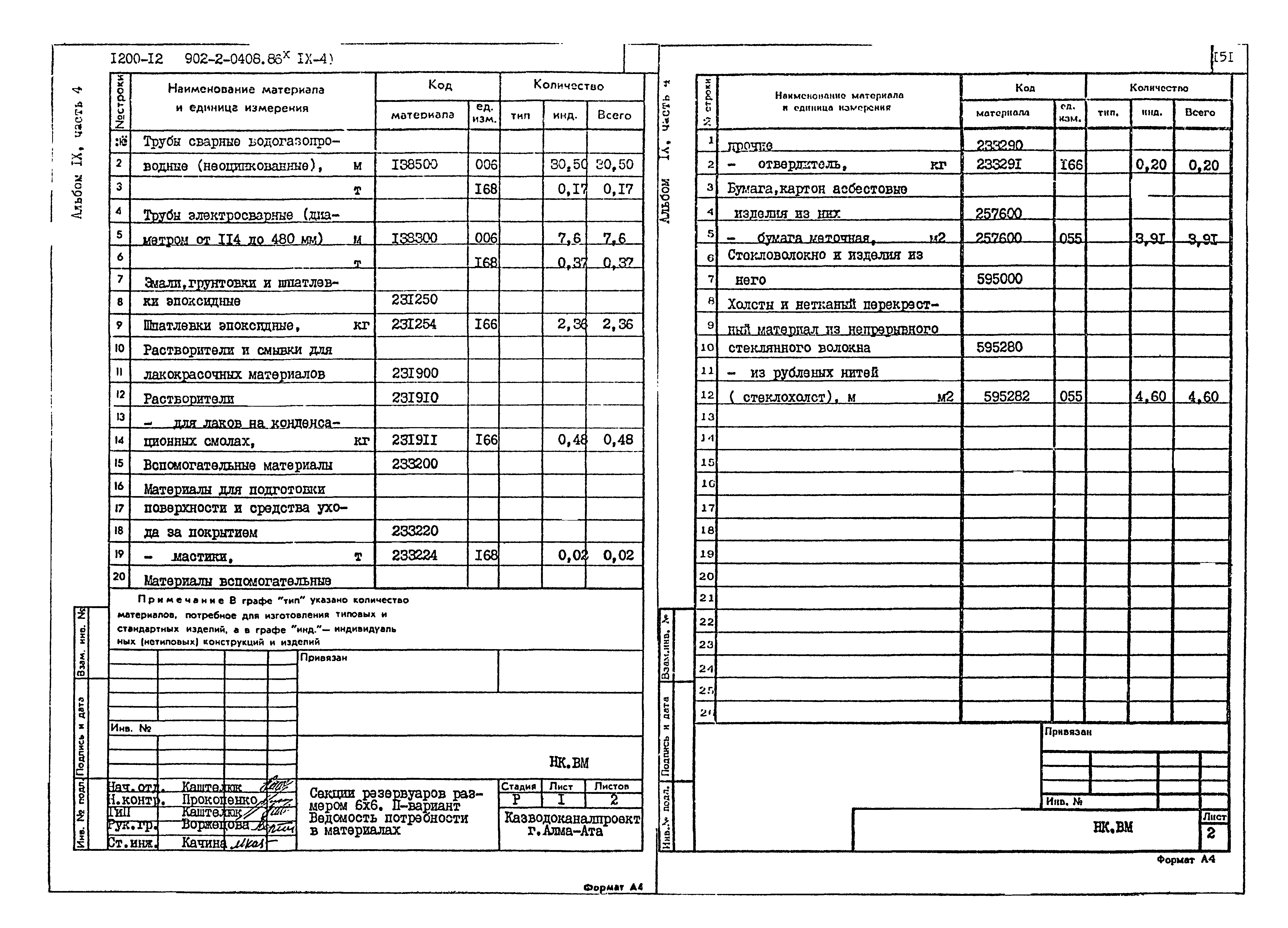 Типовые проектные решения 902-2-0408.86