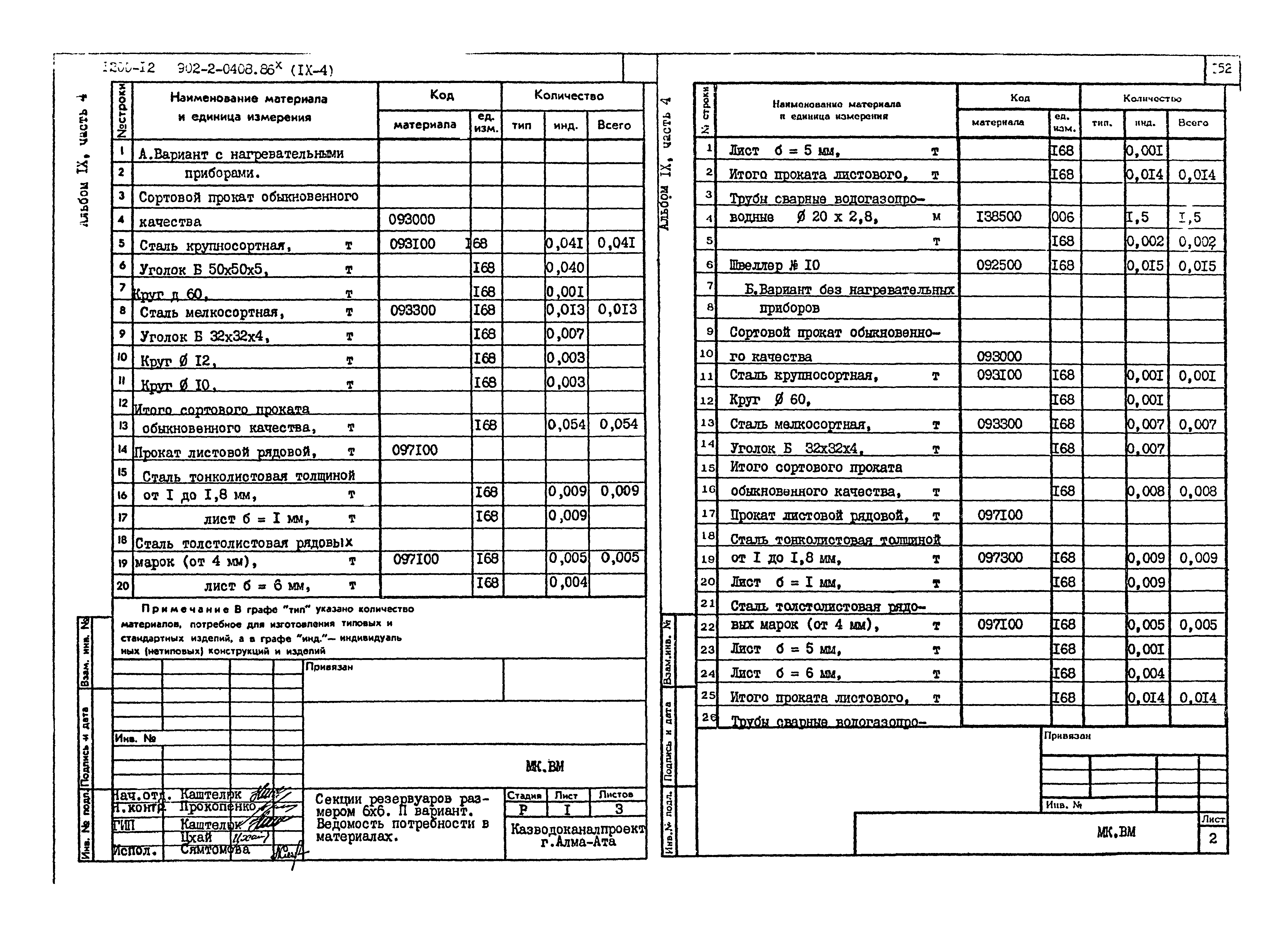 Типовые проектные решения 902-2-0408.86